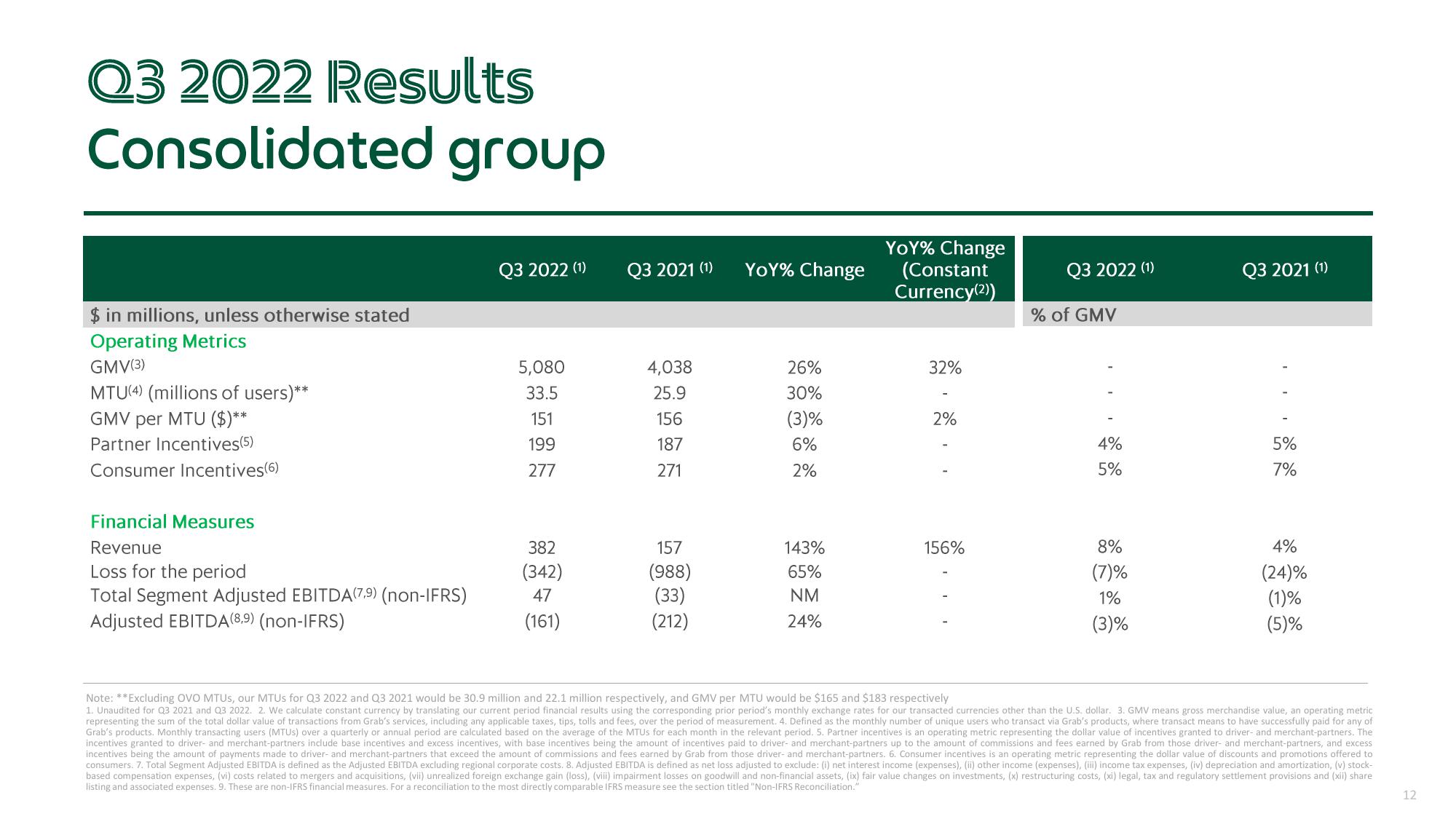 Grab Results Presentation Deck slide image #12