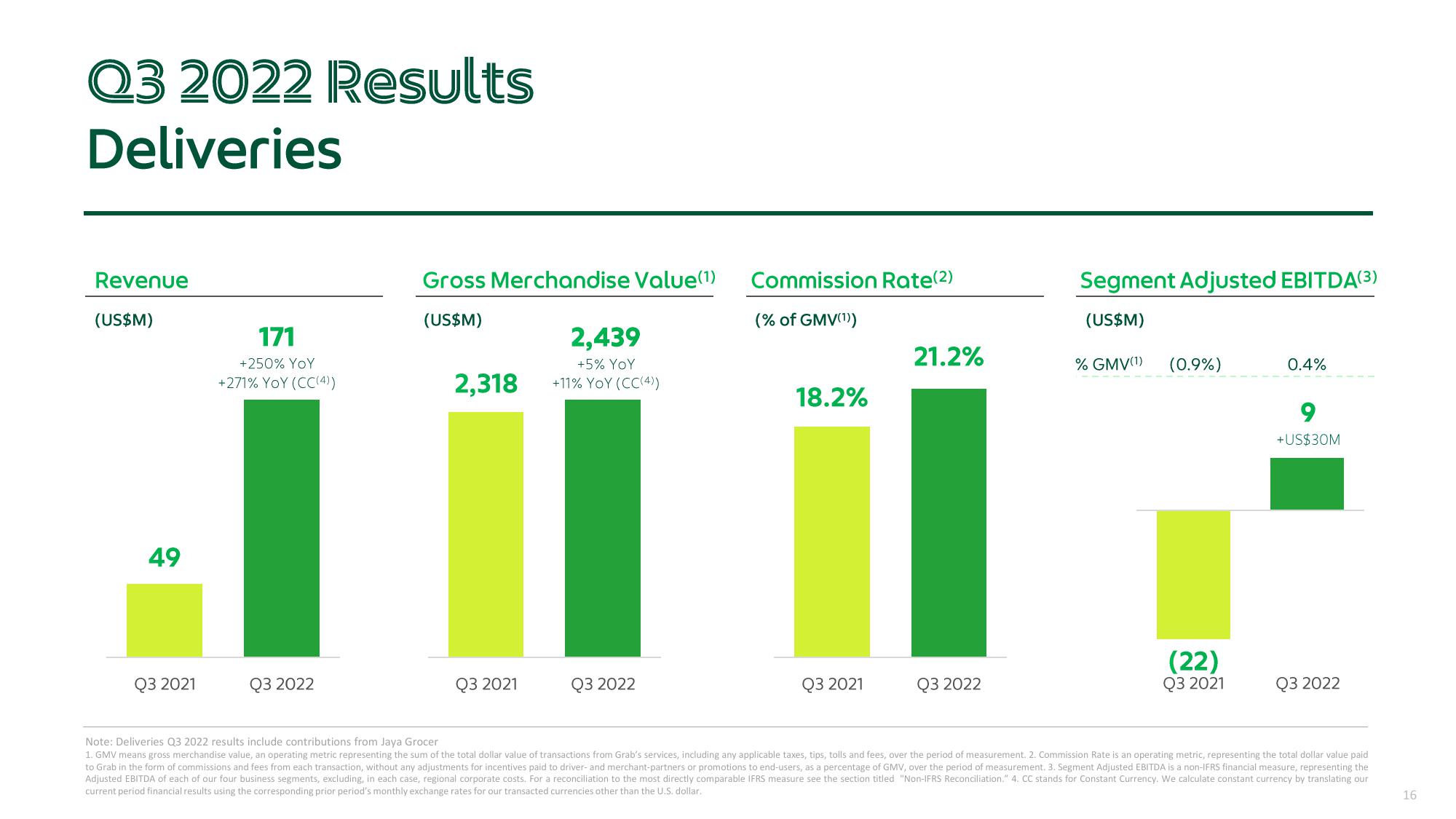 Grab Results Presentation Deck slide image #16