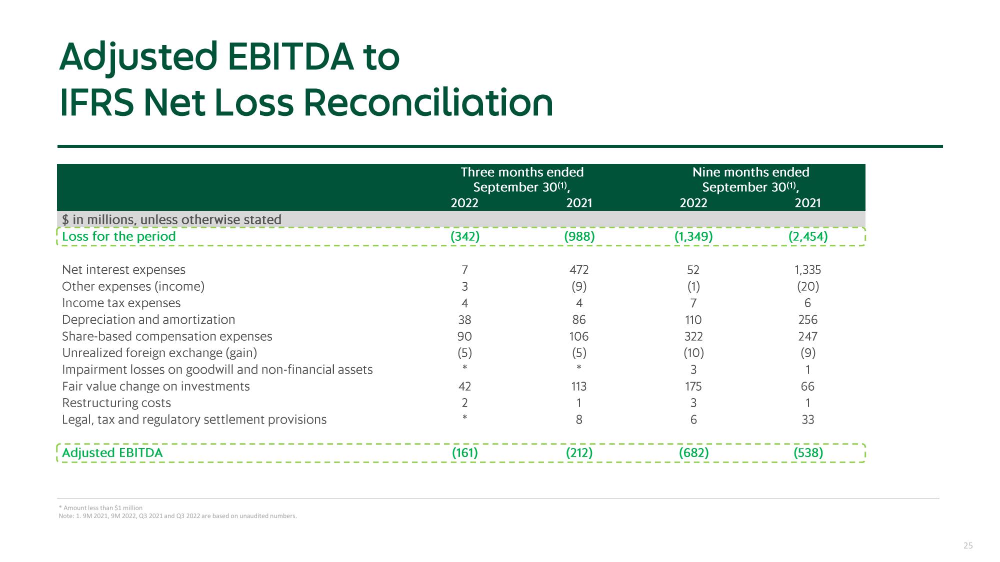 Grab Results Presentation Deck slide image #25