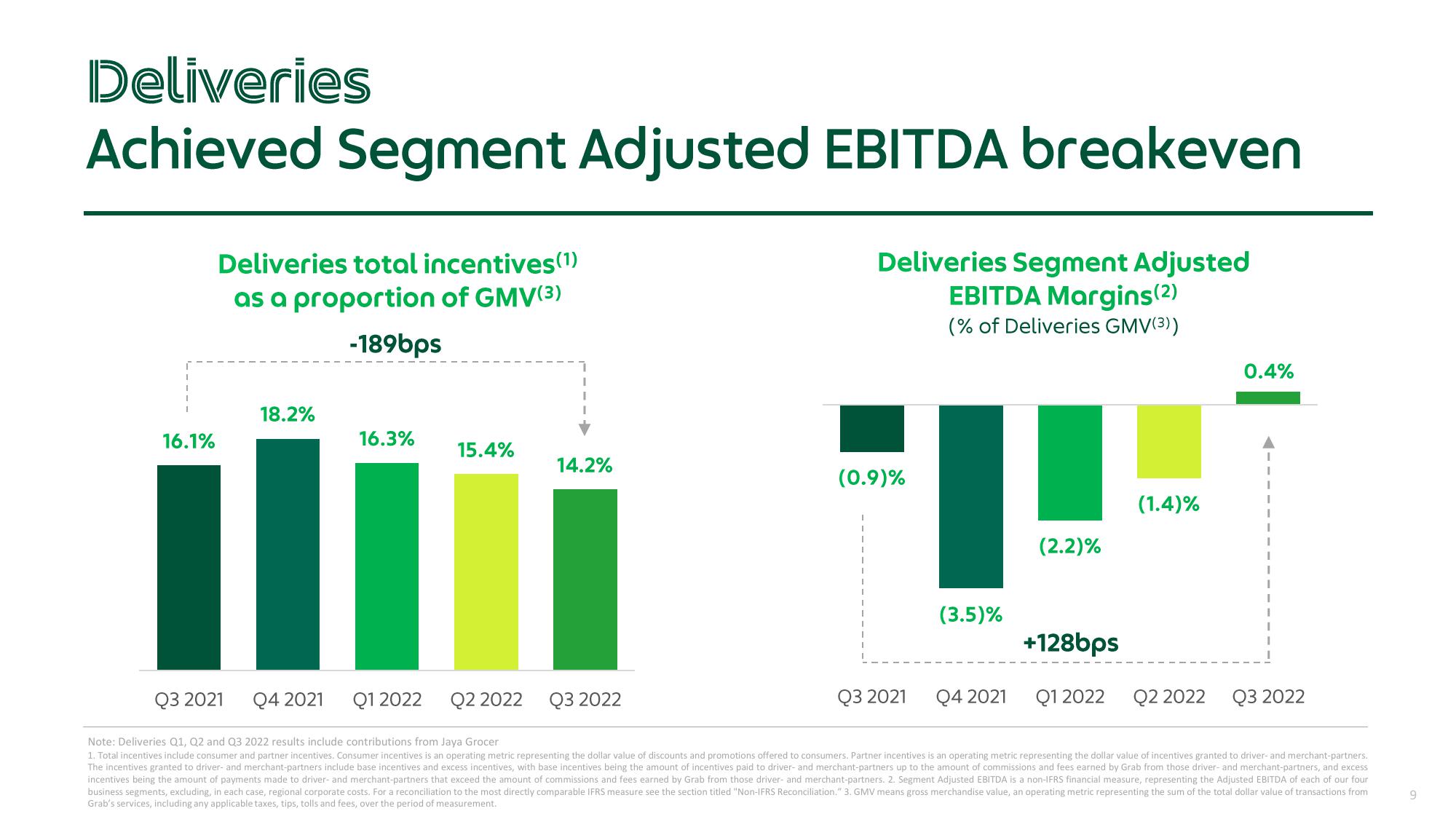 Grab Results Presentation Deck slide image #9