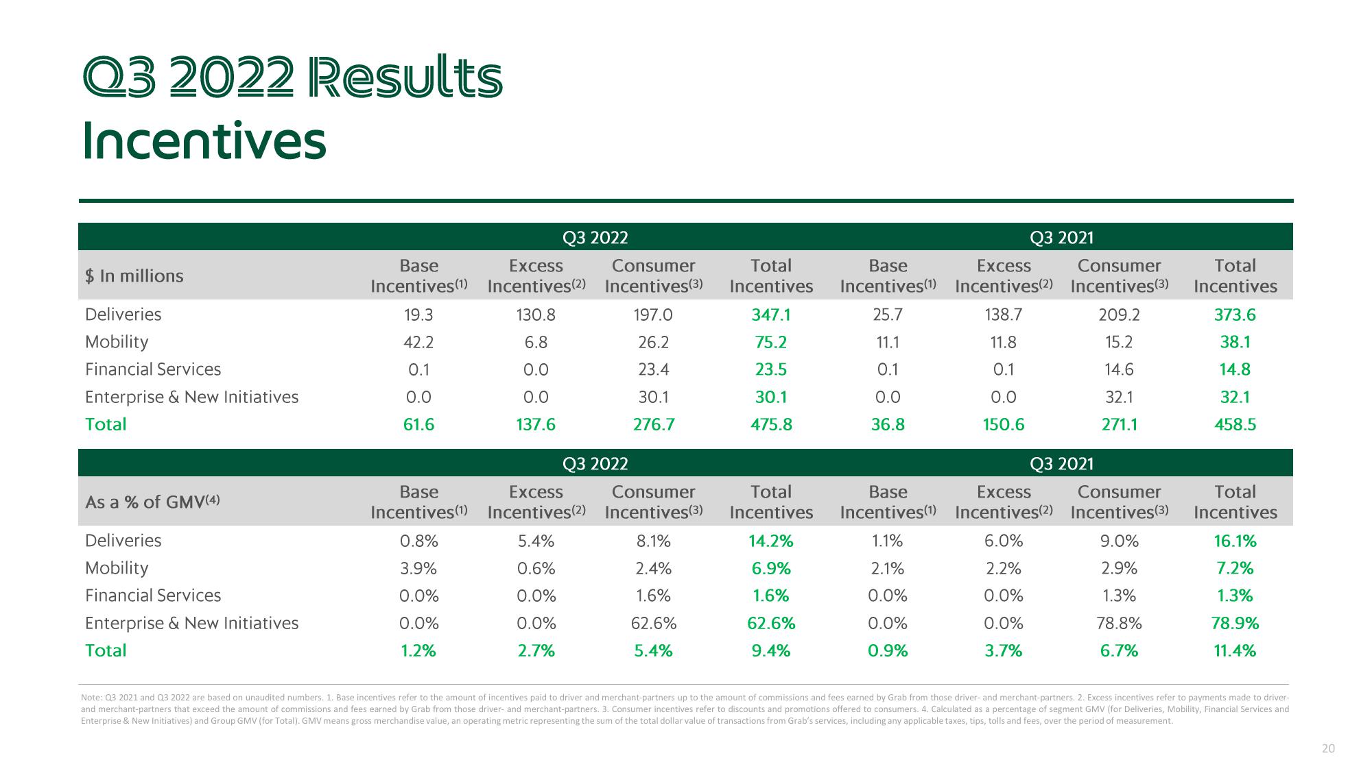 Grab Results Presentation Deck slide image #20