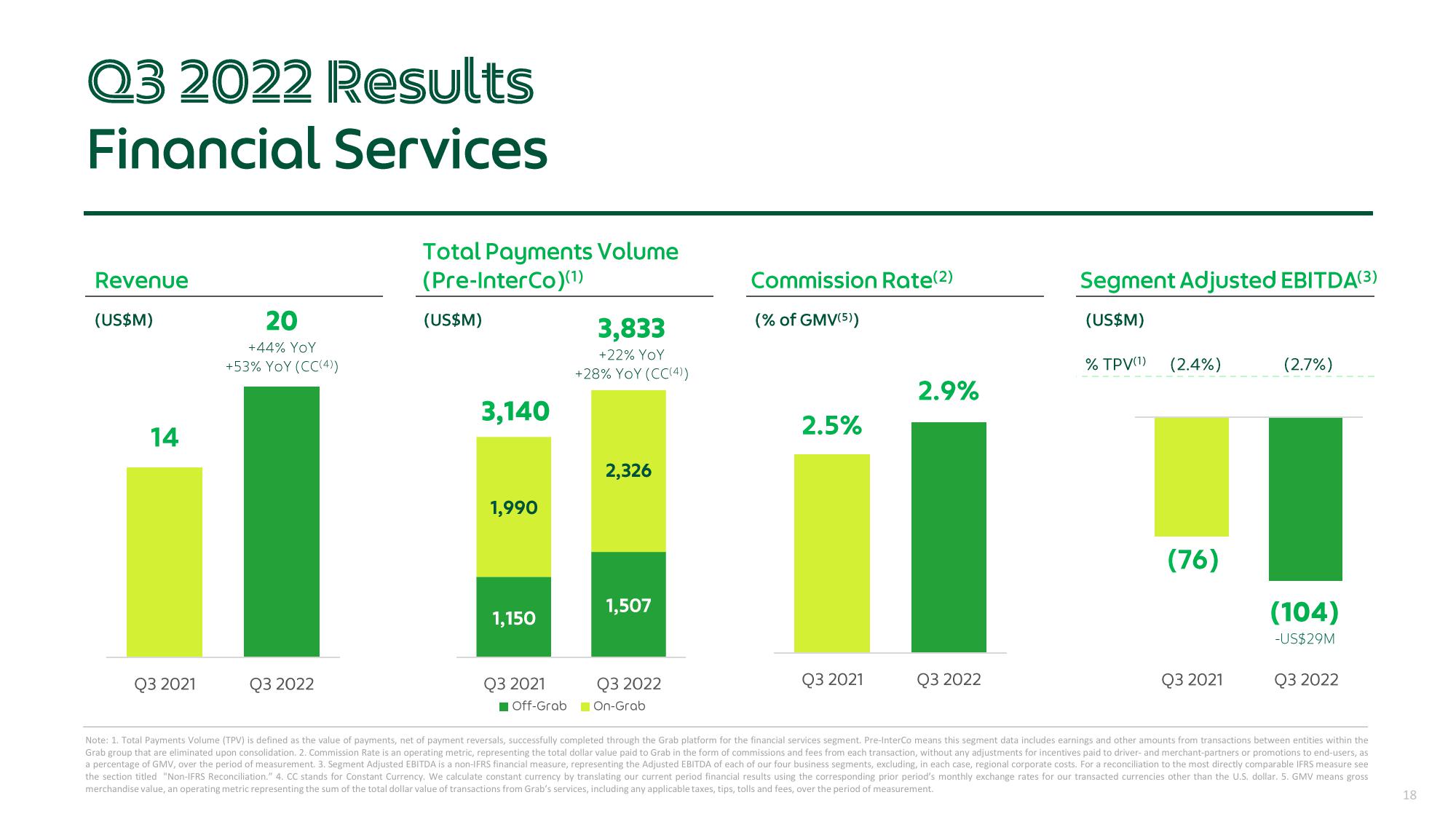 Grab Results Presentation Deck slide image #18