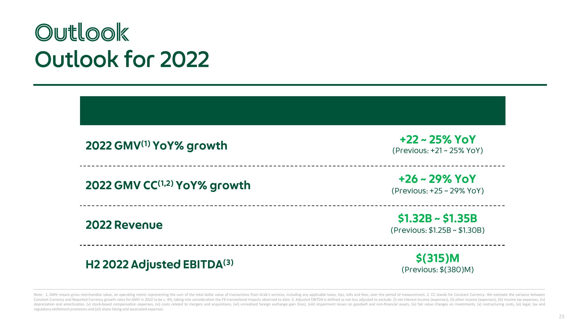 Grab Results Presentation Deck slide image #23