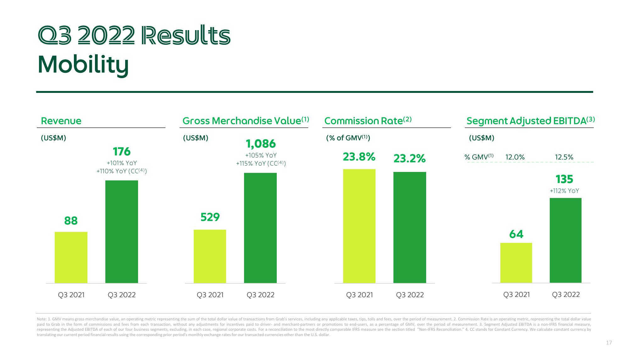 Grab Results Presentation Deck slide image #17