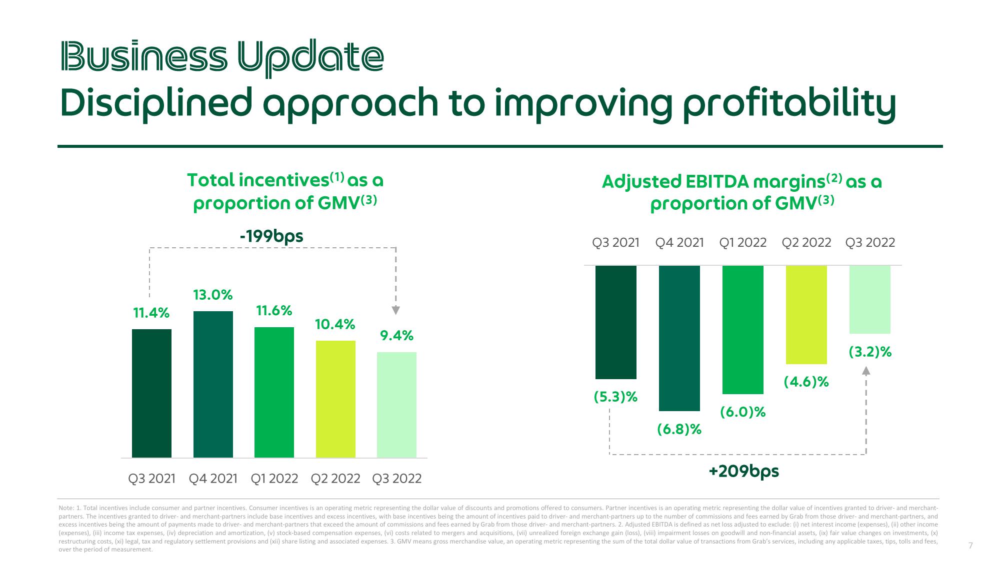 Grab Results Presentation Deck slide image #7