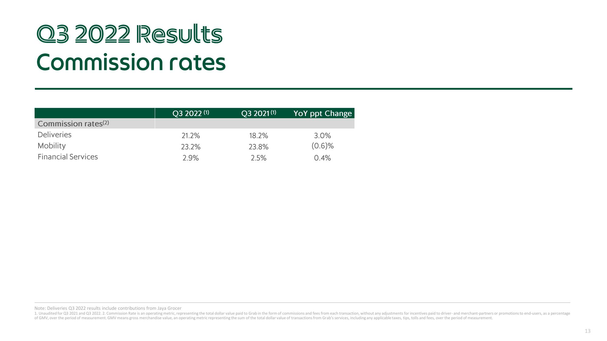 Grab Results Presentation Deck slide image #13