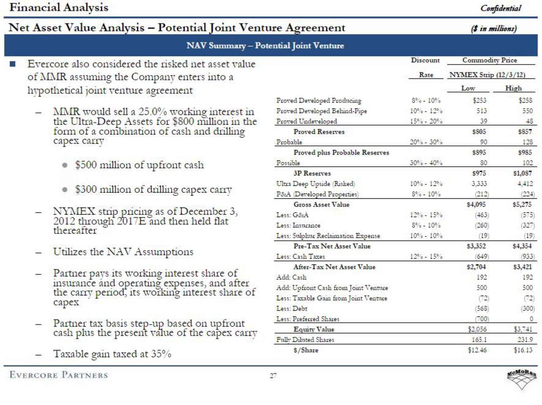 Evercore Investment Banking Pitch Book slide image #32