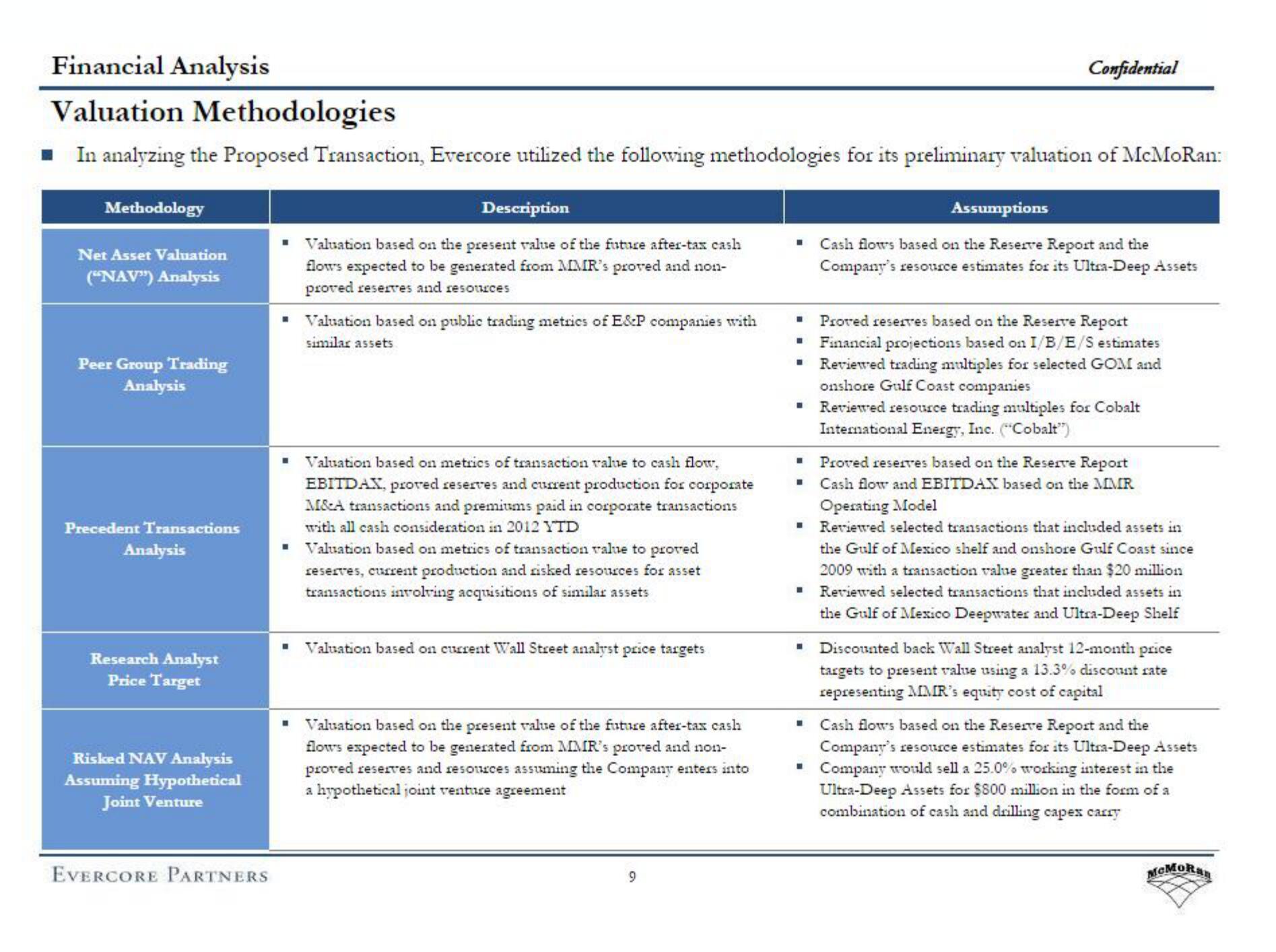 Evercore Investment Banking Pitch Book slide image #14