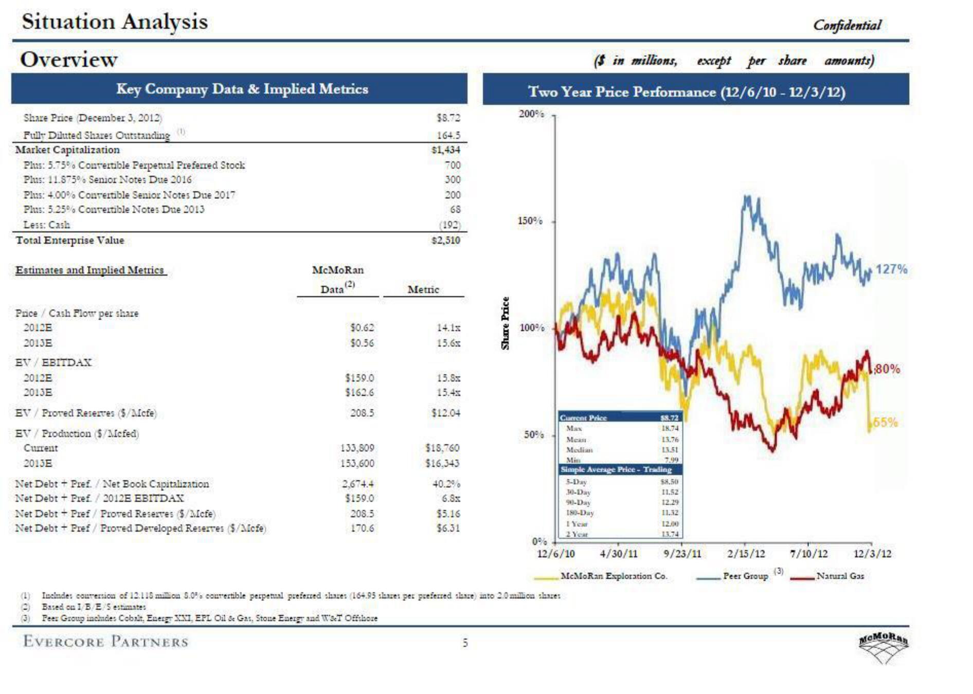 Evercore Investment Banking Pitch Book slide image #9