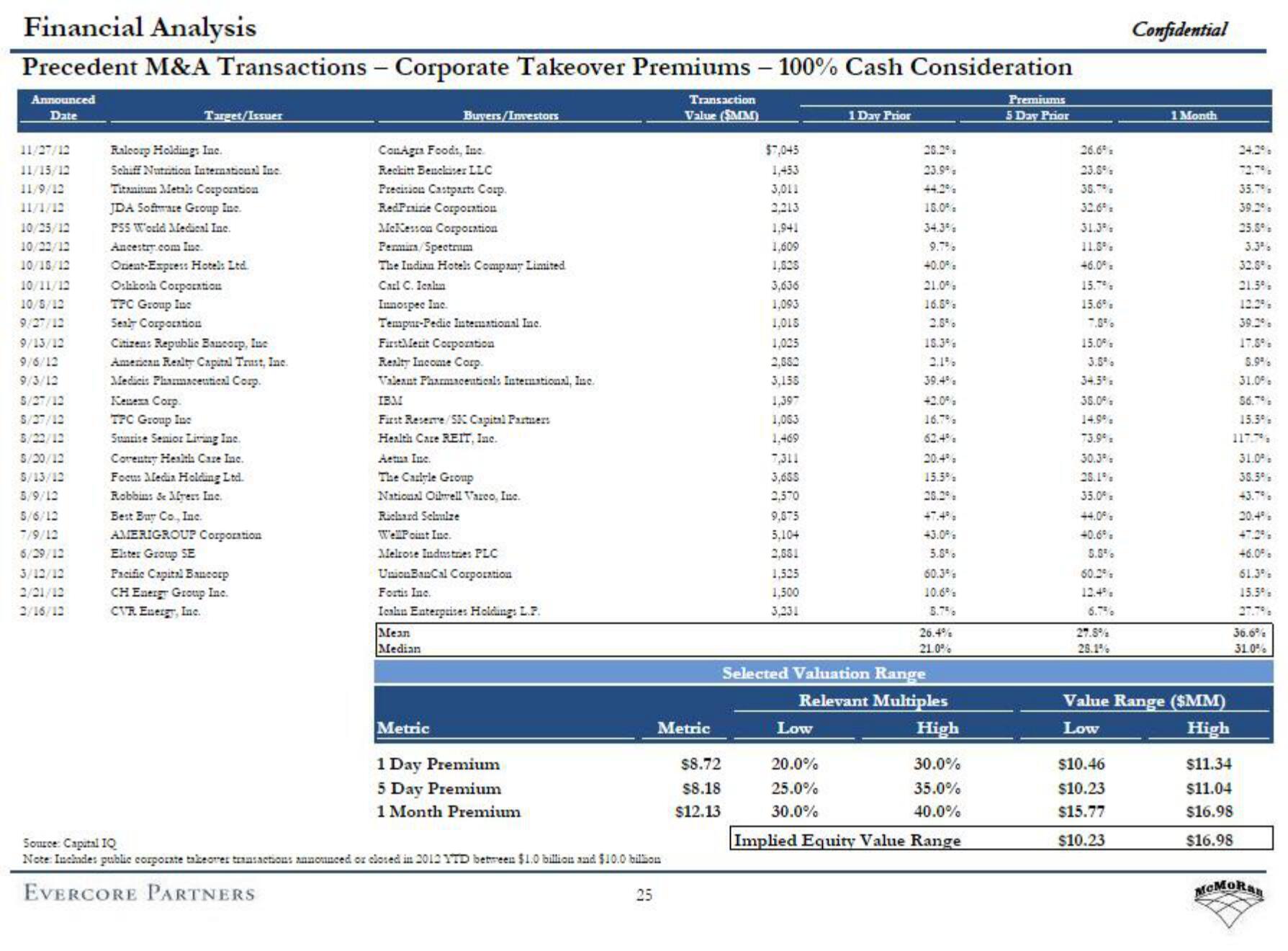 Evercore Investment Banking Pitch Book slide image #30