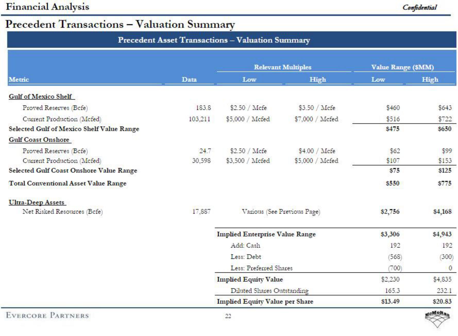 Evercore Investment Banking Pitch Book slide image #27