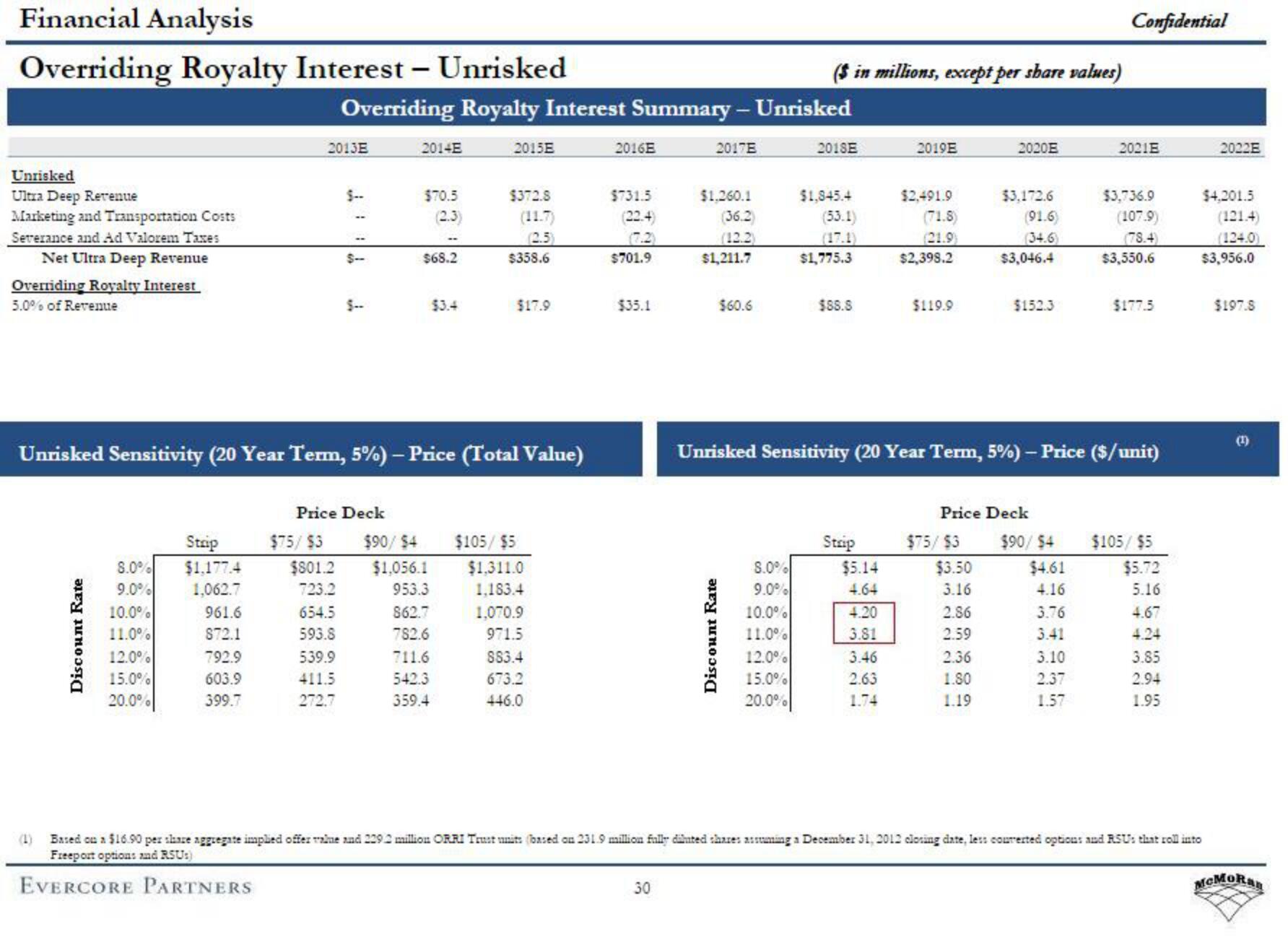 Evercore Investment Banking Pitch Book slide image #35