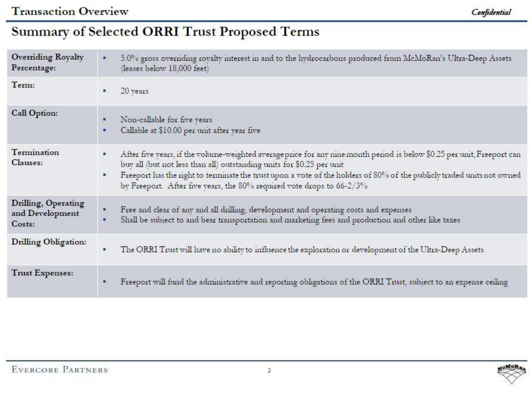 Evercore Investment Banking Pitch Book slide image #6