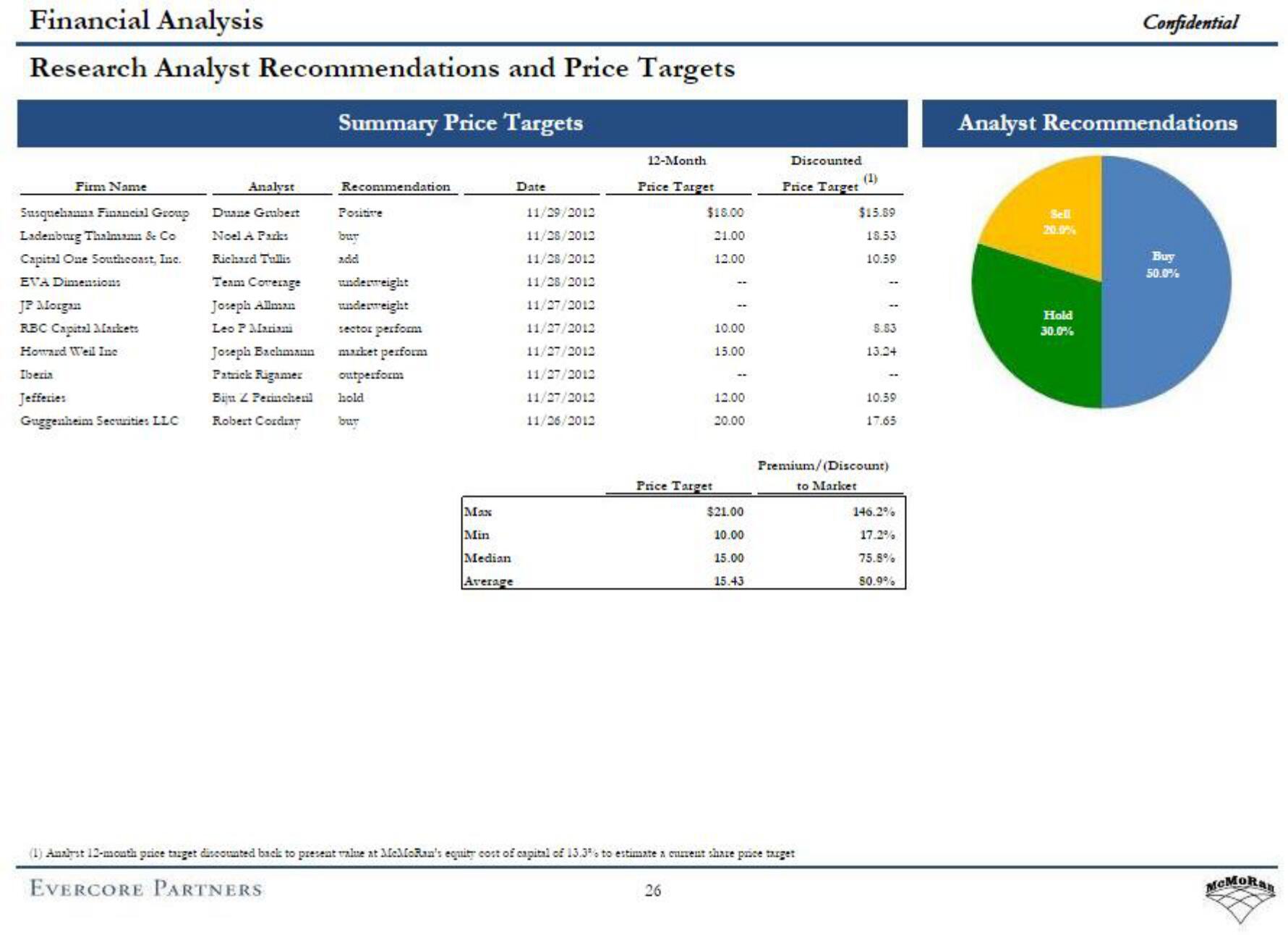 Evercore Investment Banking Pitch Book slide image #31