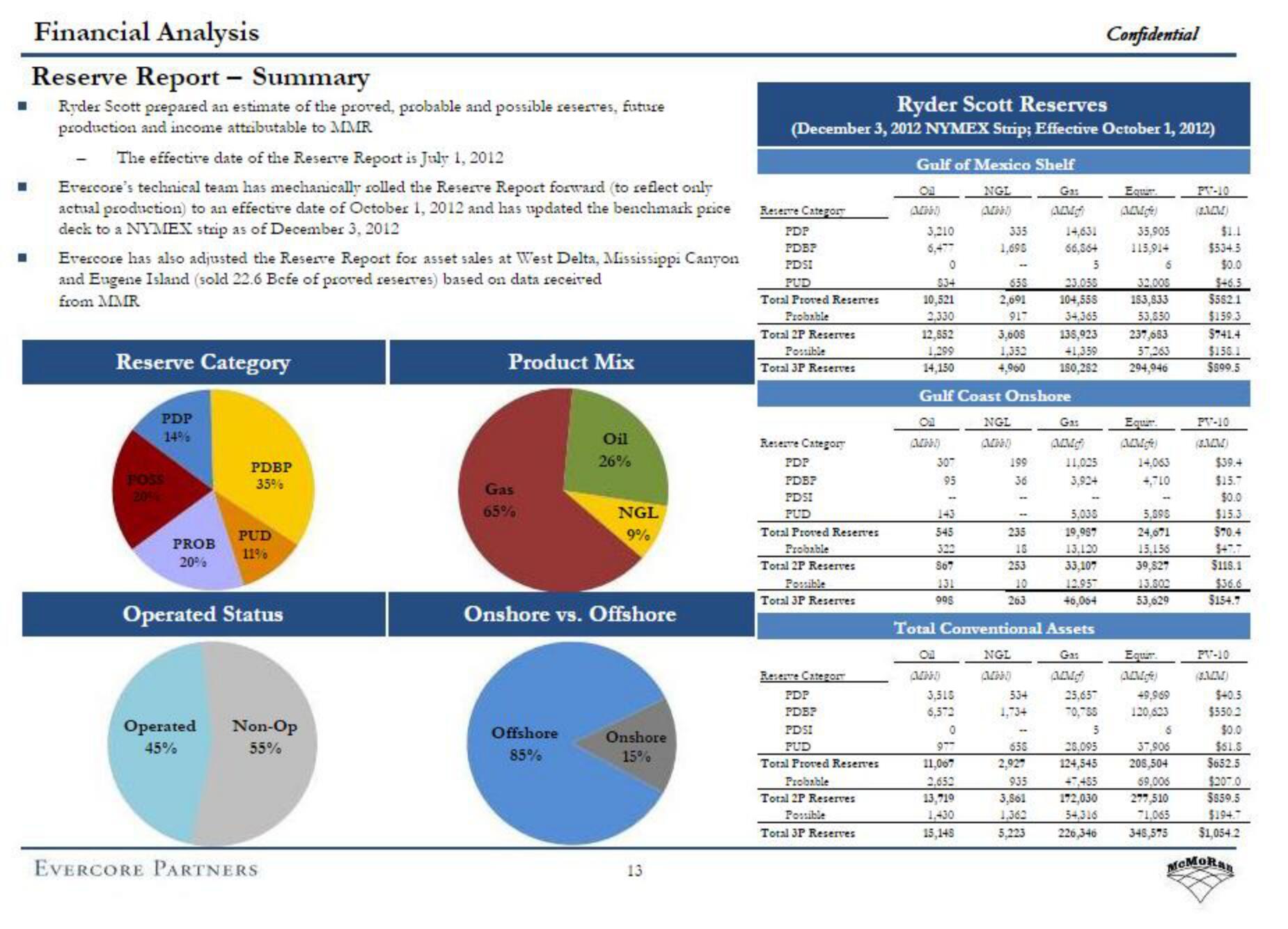 Evercore Investment Banking Pitch Book slide image #18