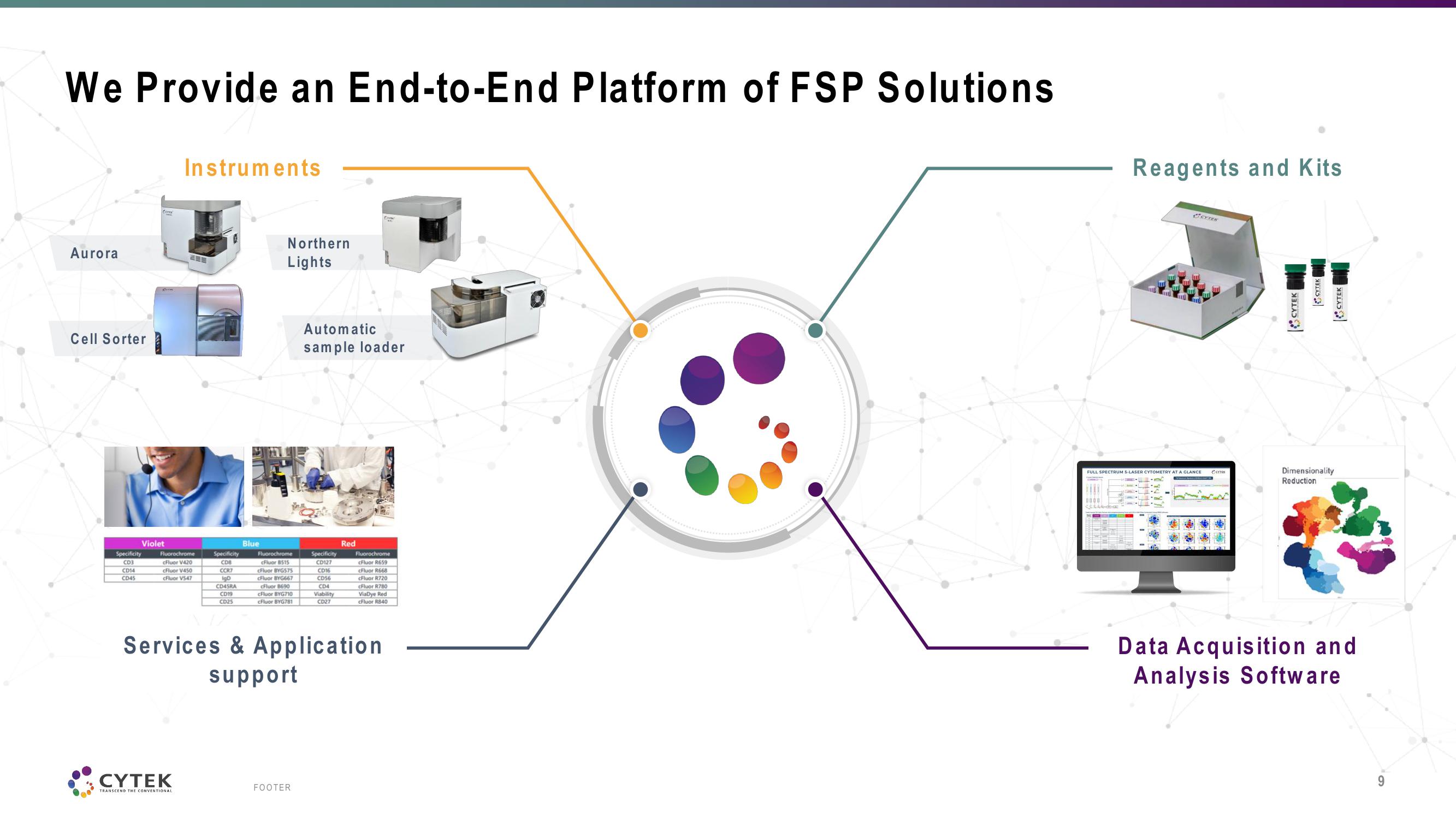 Cytek Investor Presentation Deck slide image #9