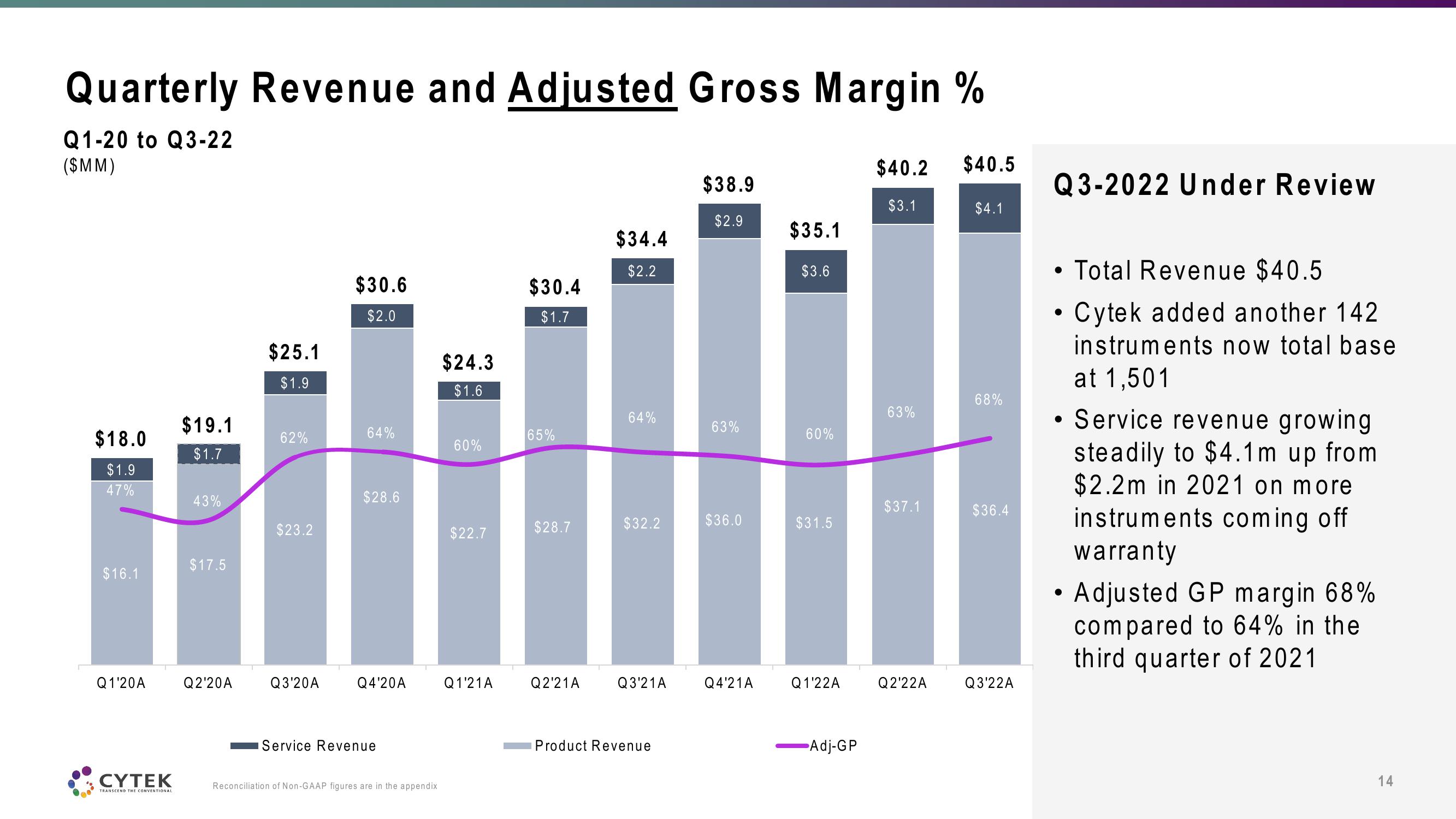 Cytek Investor Presentation Deck slide image #14