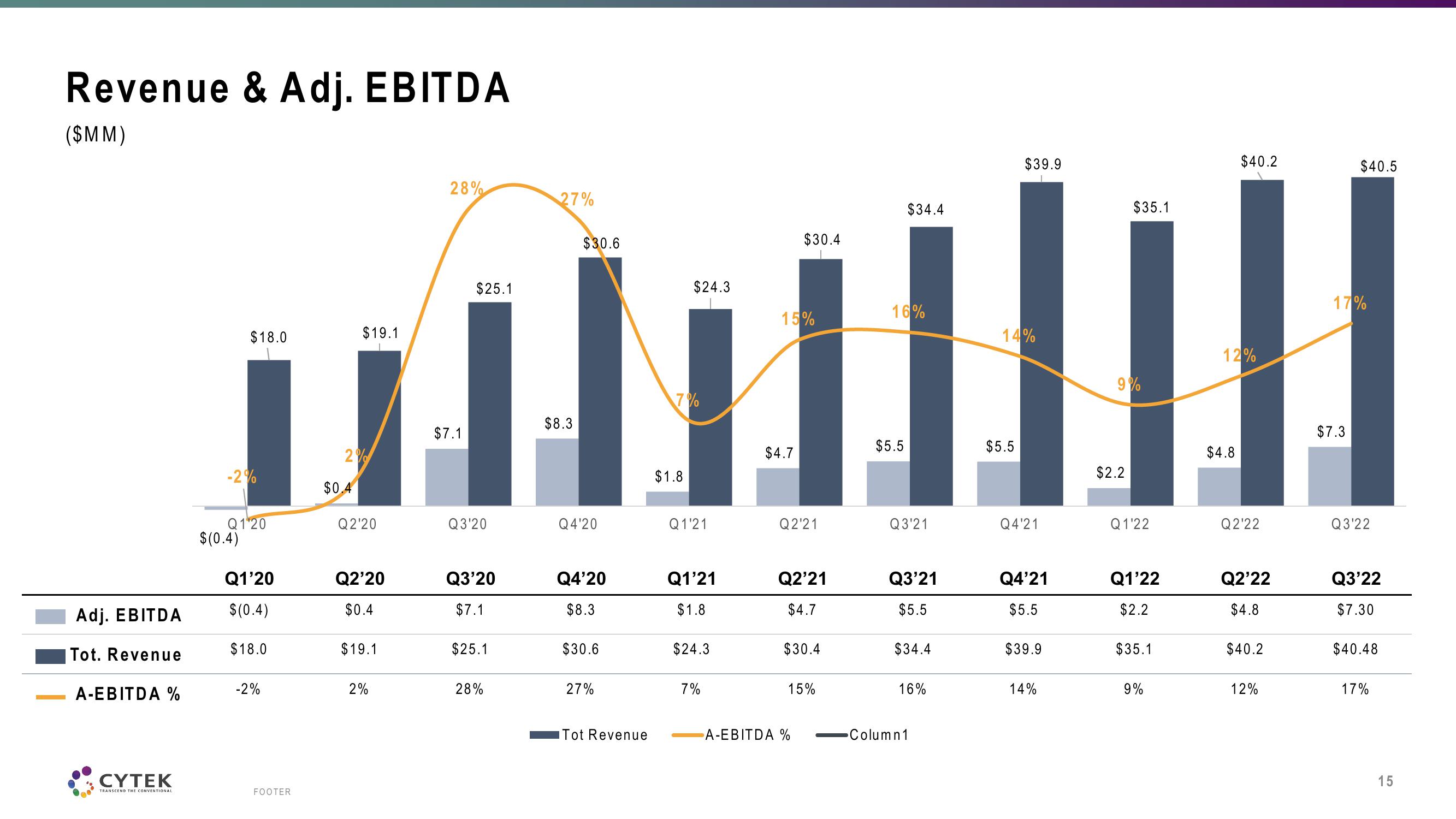 Cytek Investor Presentation Deck slide image #15