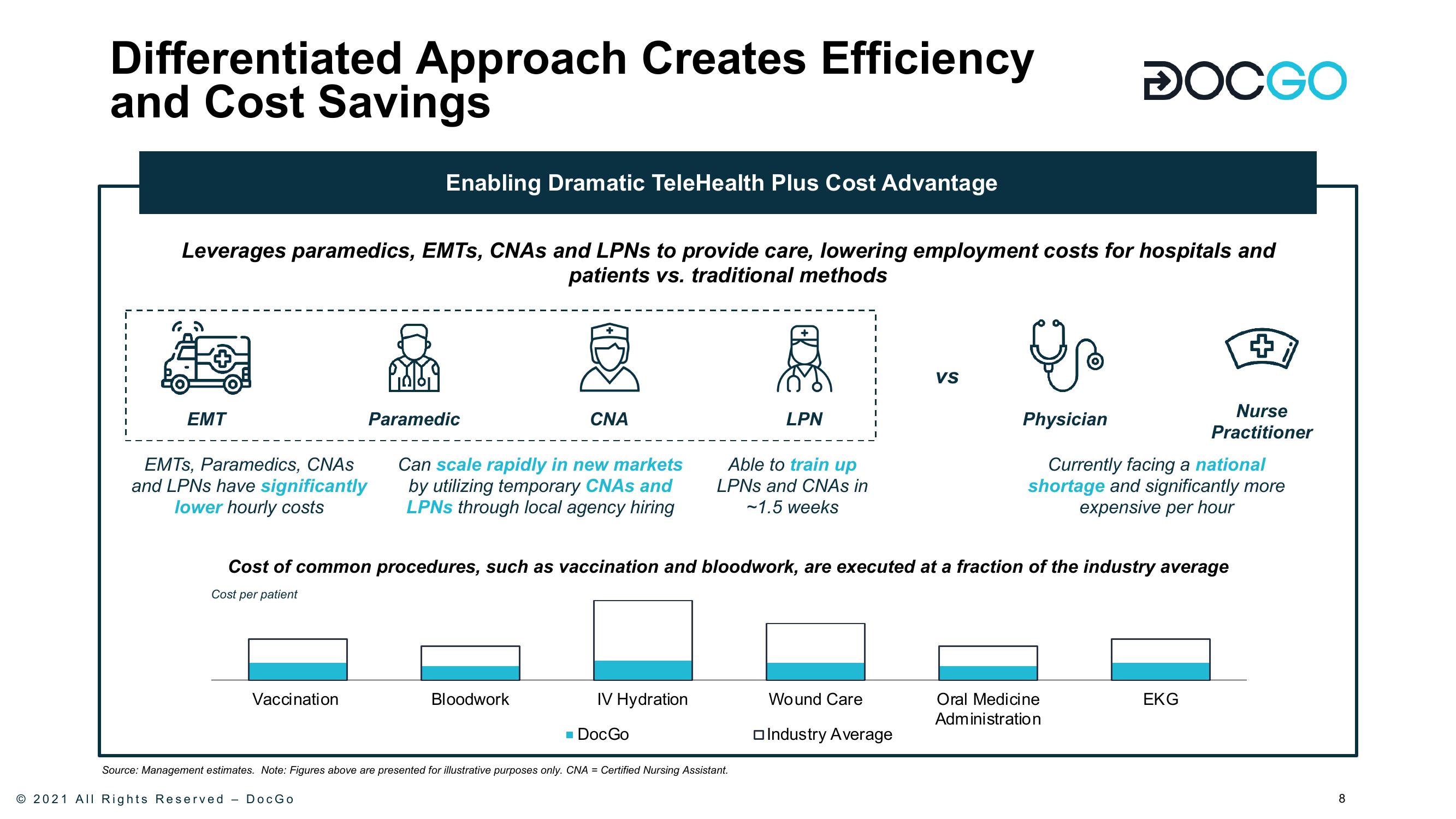 DocGo SPAC Presentation Deck slide image #9