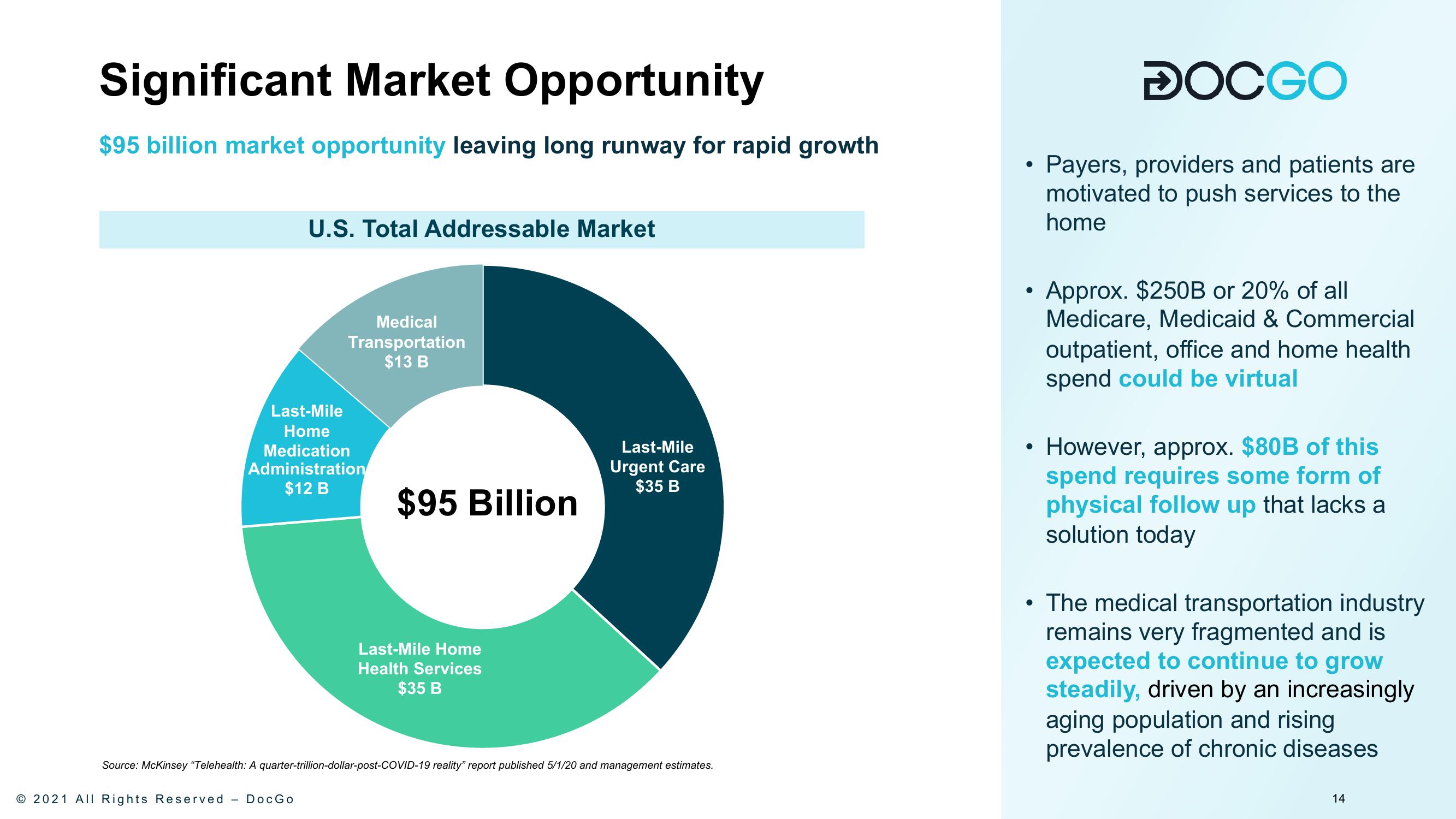 DocGo SPAC Presentation Deck slide image #15