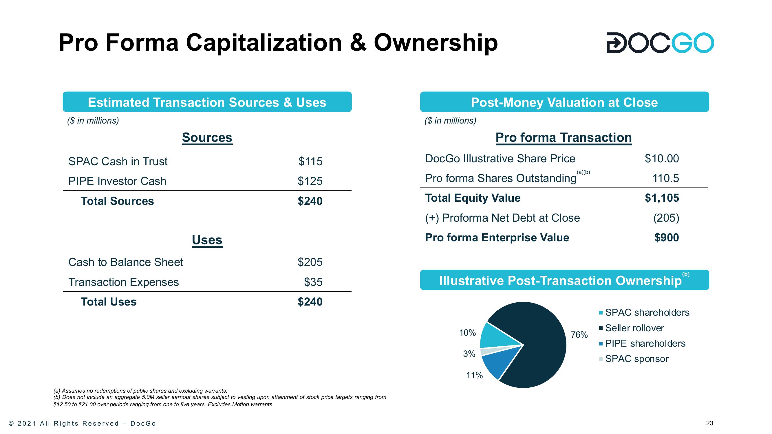 DocGo SPAC Presentation Deck slide image #24