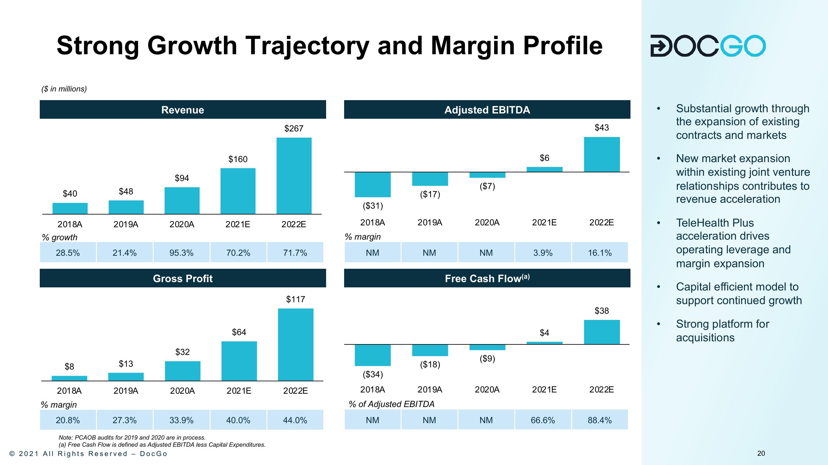 DocGo SPAC Presentation Deck slide image #21