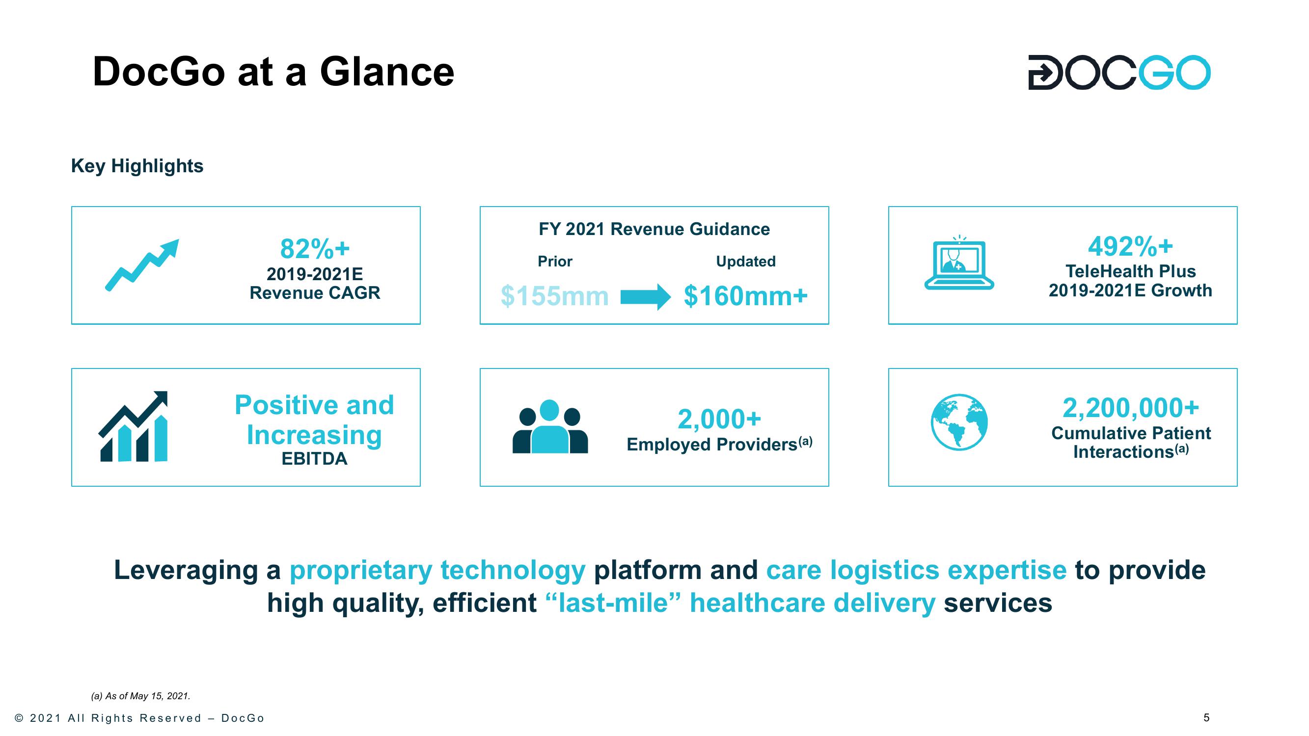 DocGo SPAC Presentation Deck slide image #6