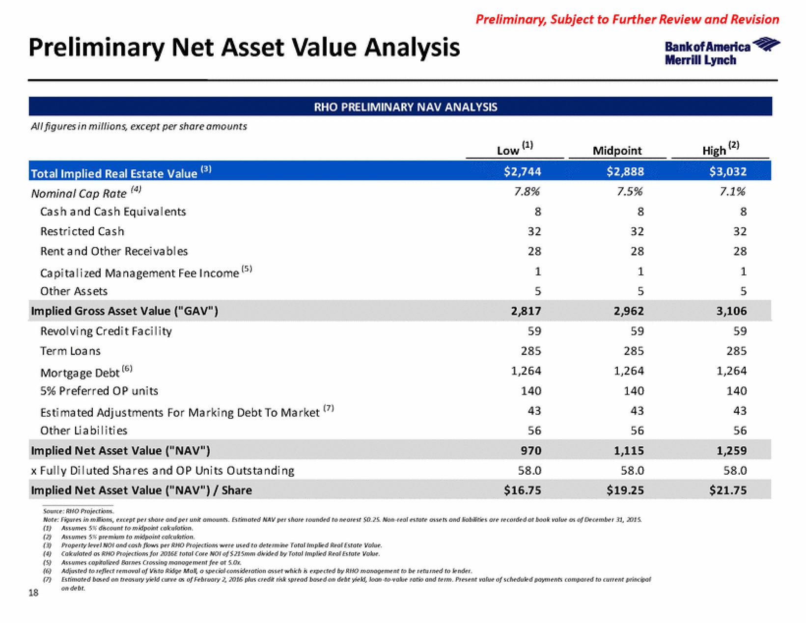 Bank of America Investment Banking Pitch Book slide image #24