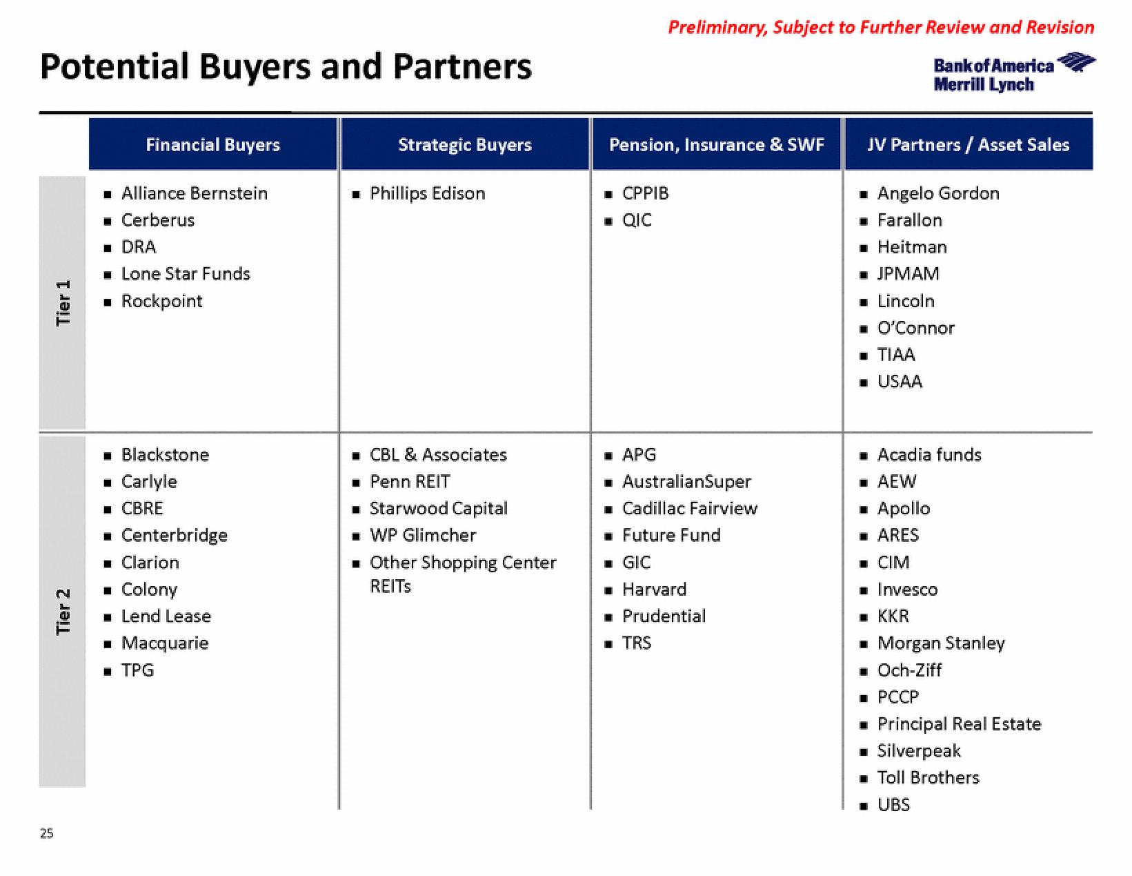 Bank of America Investment Banking Pitch Book slide image #32