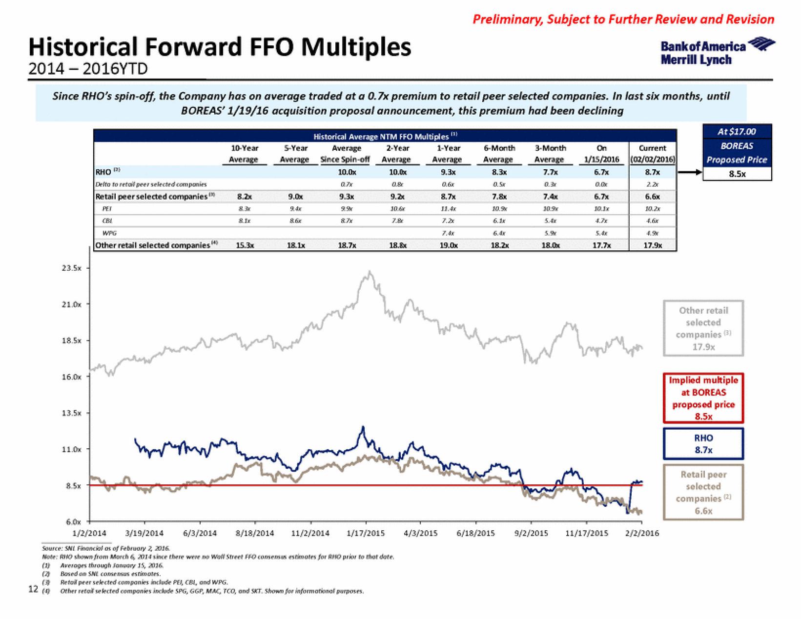 Bank of America Investment Banking Pitch Book slide image #17