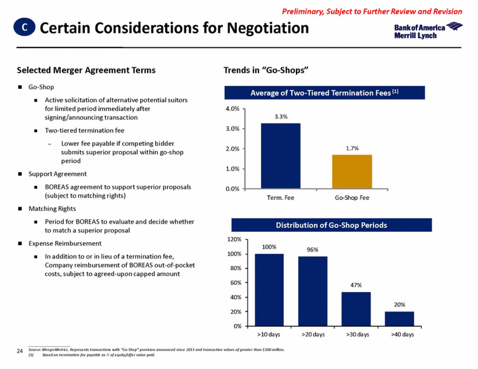 Bank of America Investment Banking Pitch Book slide image #31