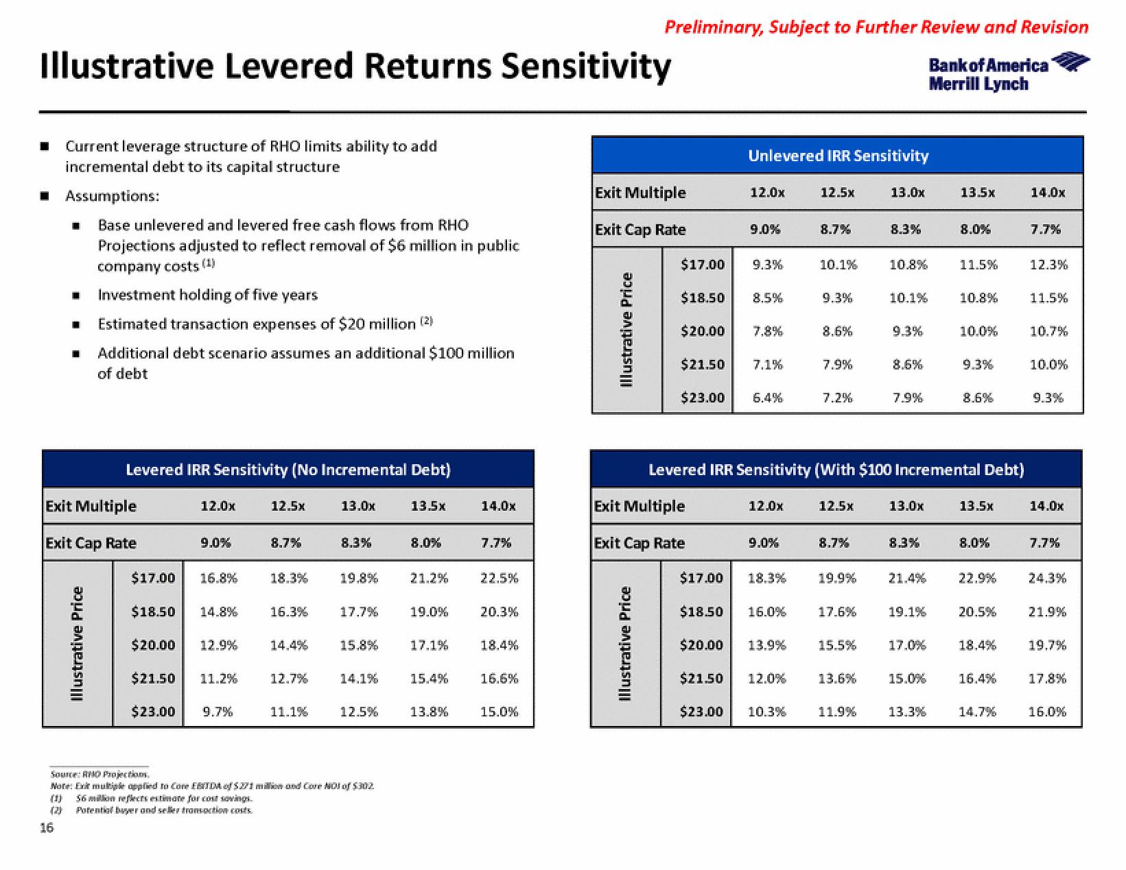 Bank of America Investment Banking Pitch Book slide image #22