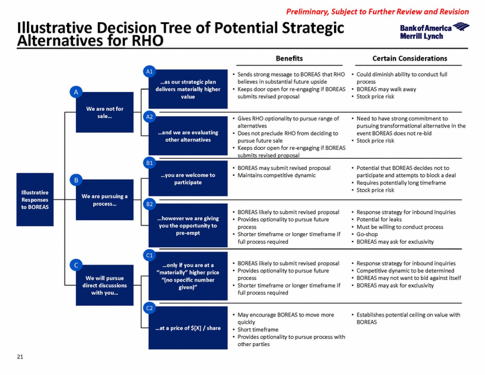 Bank of America Investment Banking Pitch Book slide image #28