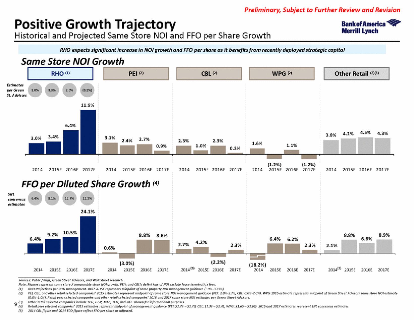 Bank of America Investment Banking Pitch Book slide image #14