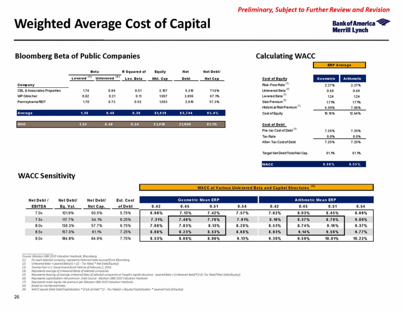 Bank of America Investment Banking Pitch Book slide image #35