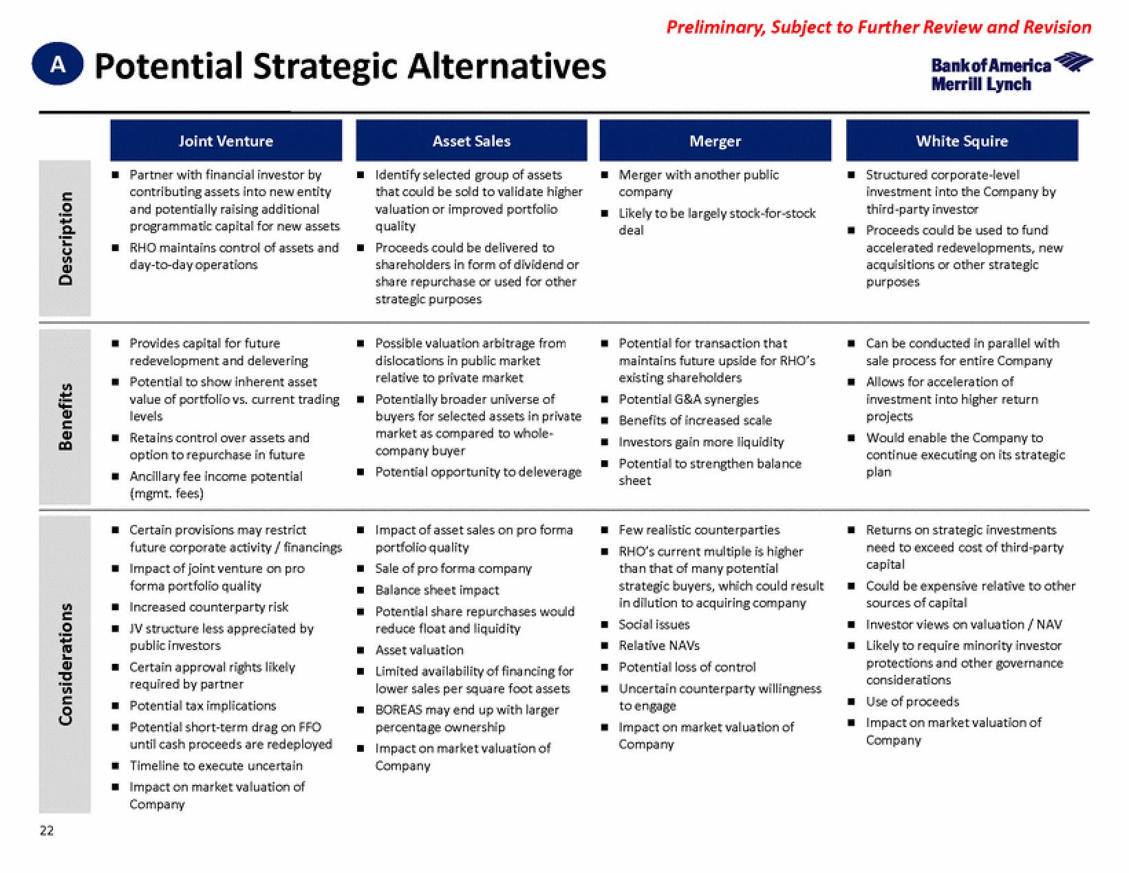 Bank of America Investment Banking Pitch Book slide image #29