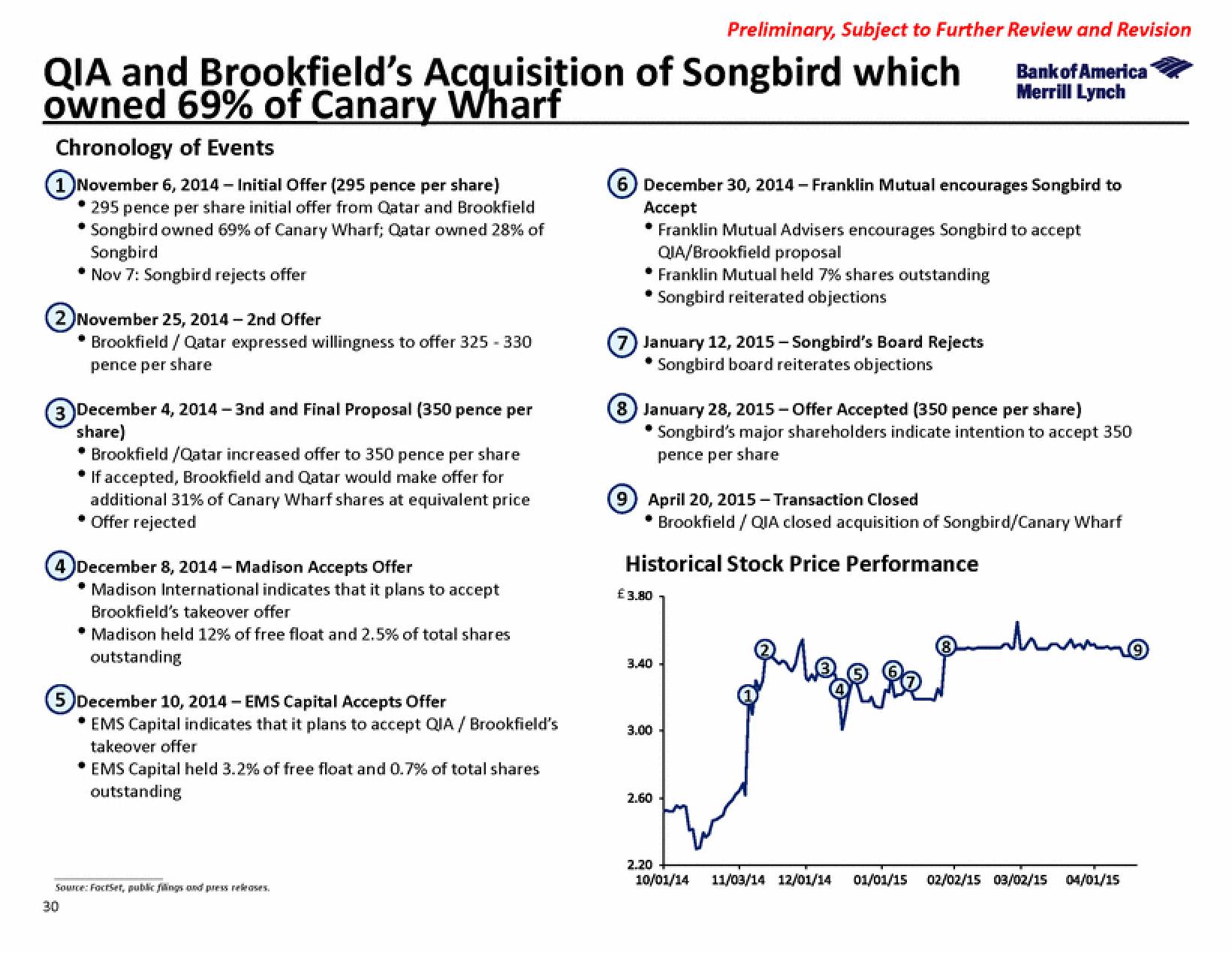 Bank of America Investment Banking Pitch Book slide image #41