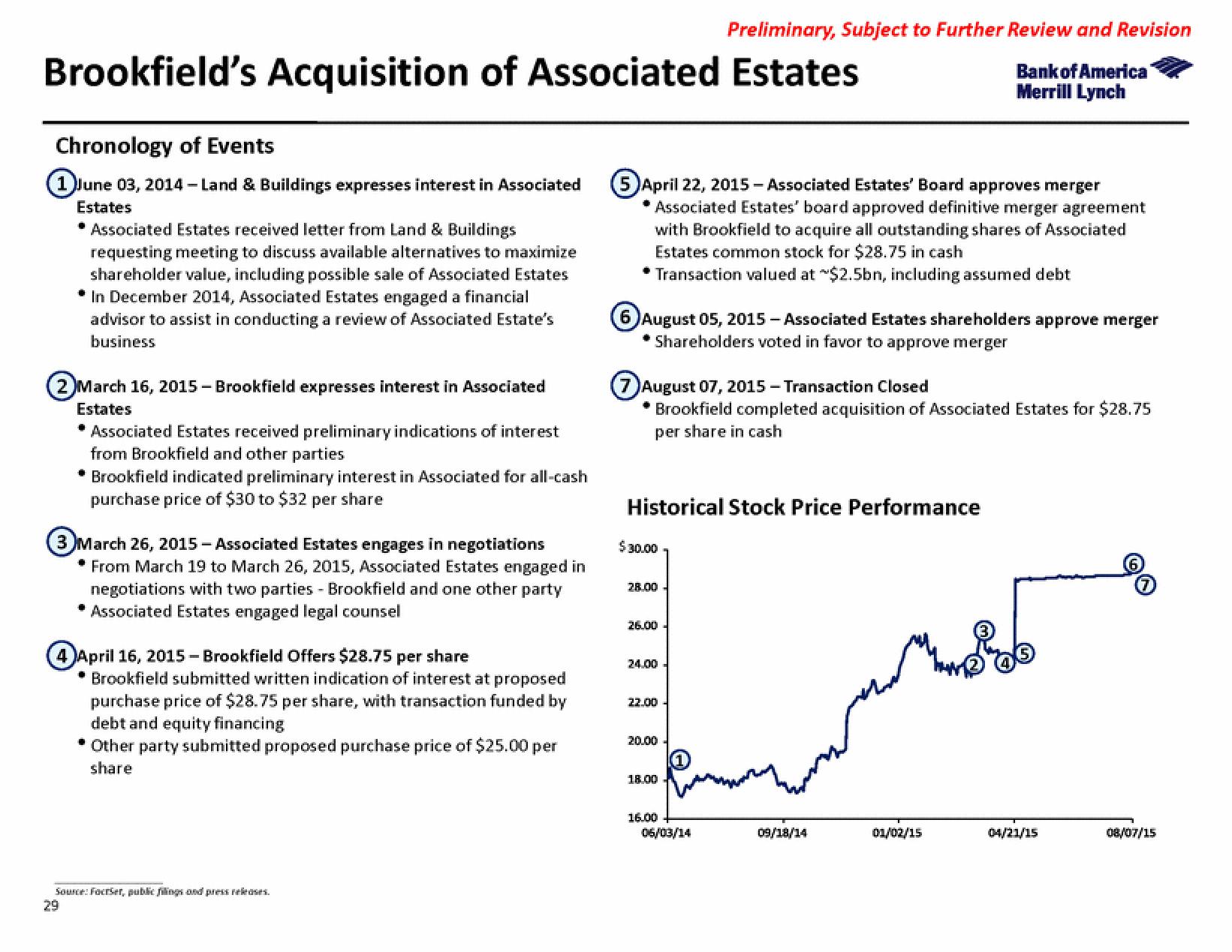 Bank of America Investment Banking Pitch Book slide image #40