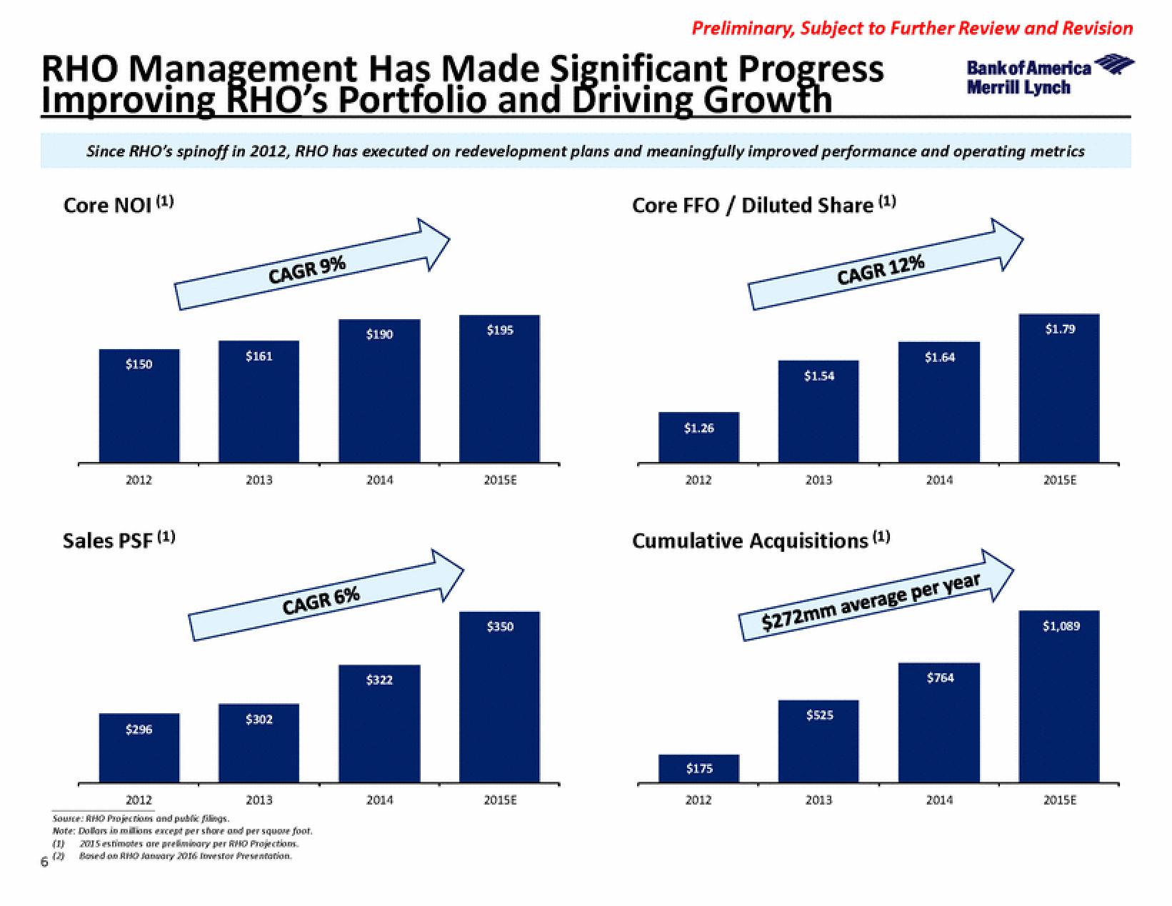 Bank of America Investment Banking Pitch Book slide image #11