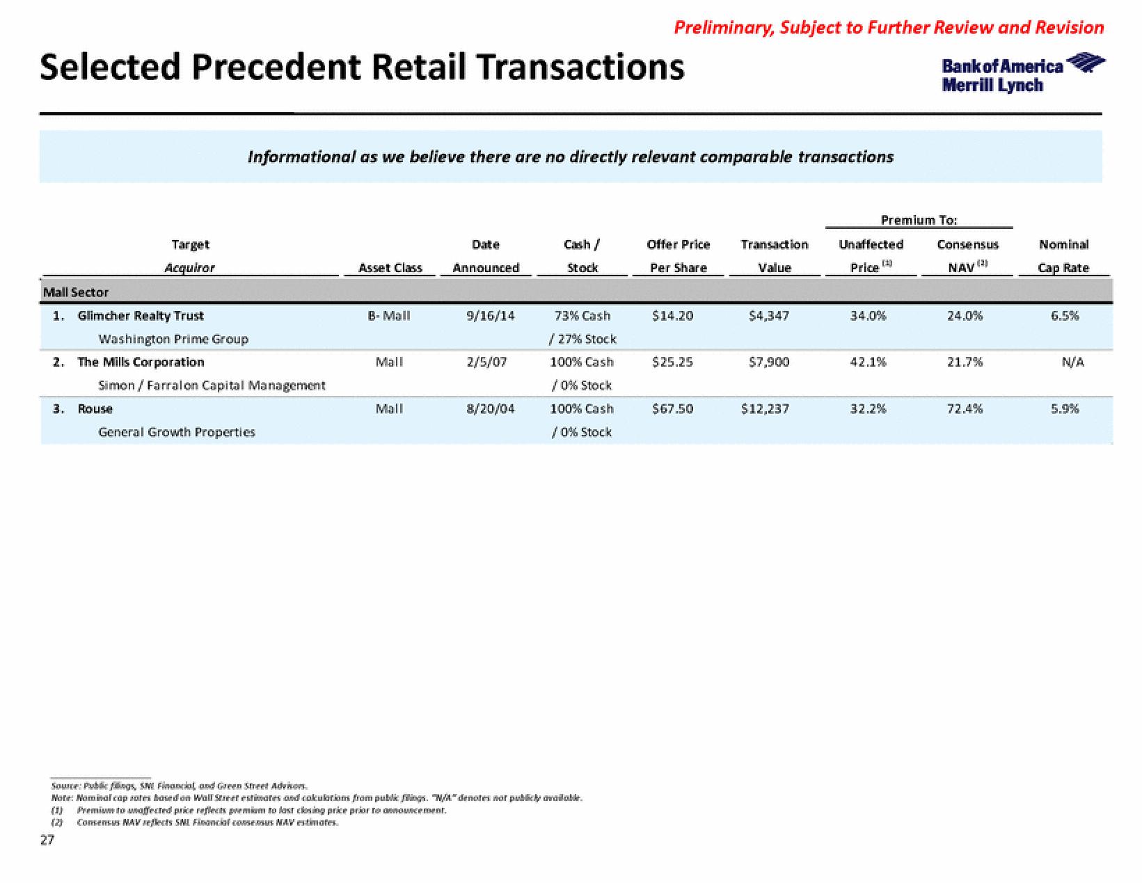 Bank of America Investment Banking Pitch Book slide image #37