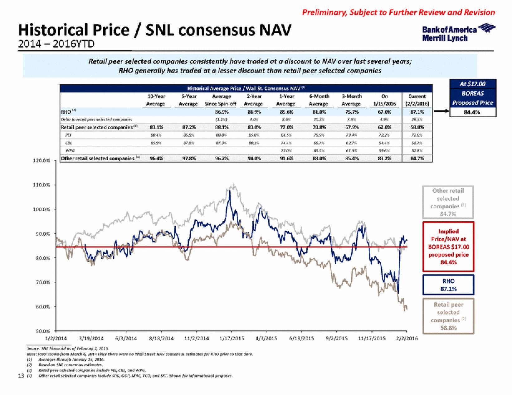 Bank of America Investment Banking Pitch Book slide image #18