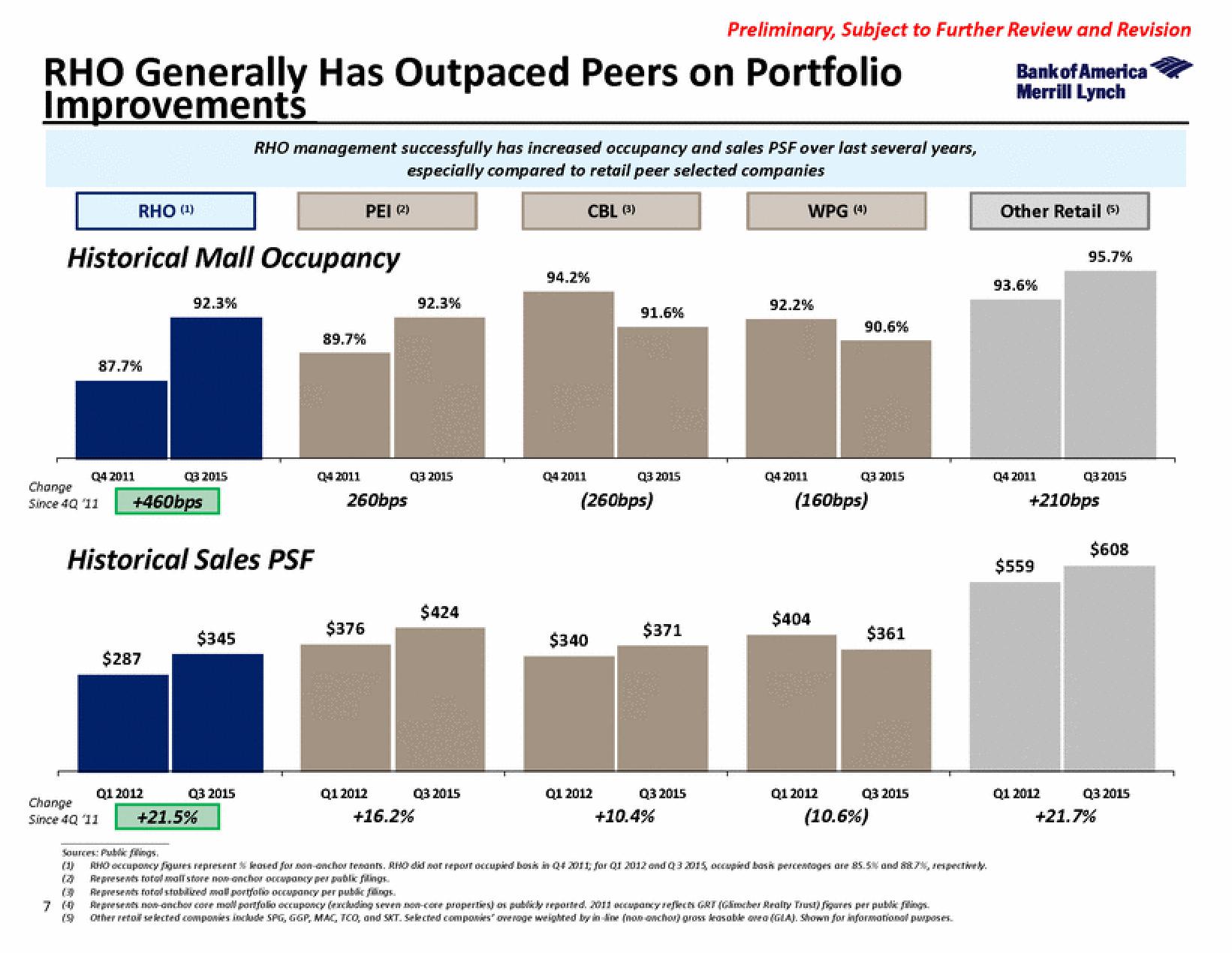 Bank of America Investment Banking Pitch Book slide image #12