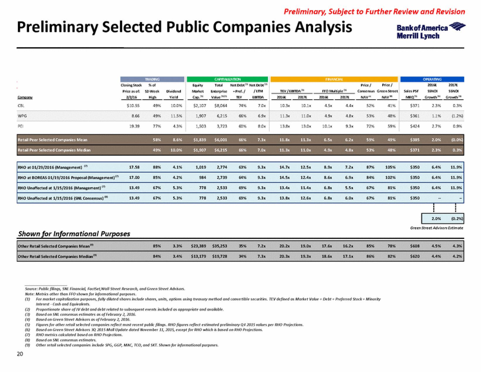 Bank of America Investment Banking Pitch Book slide image #26