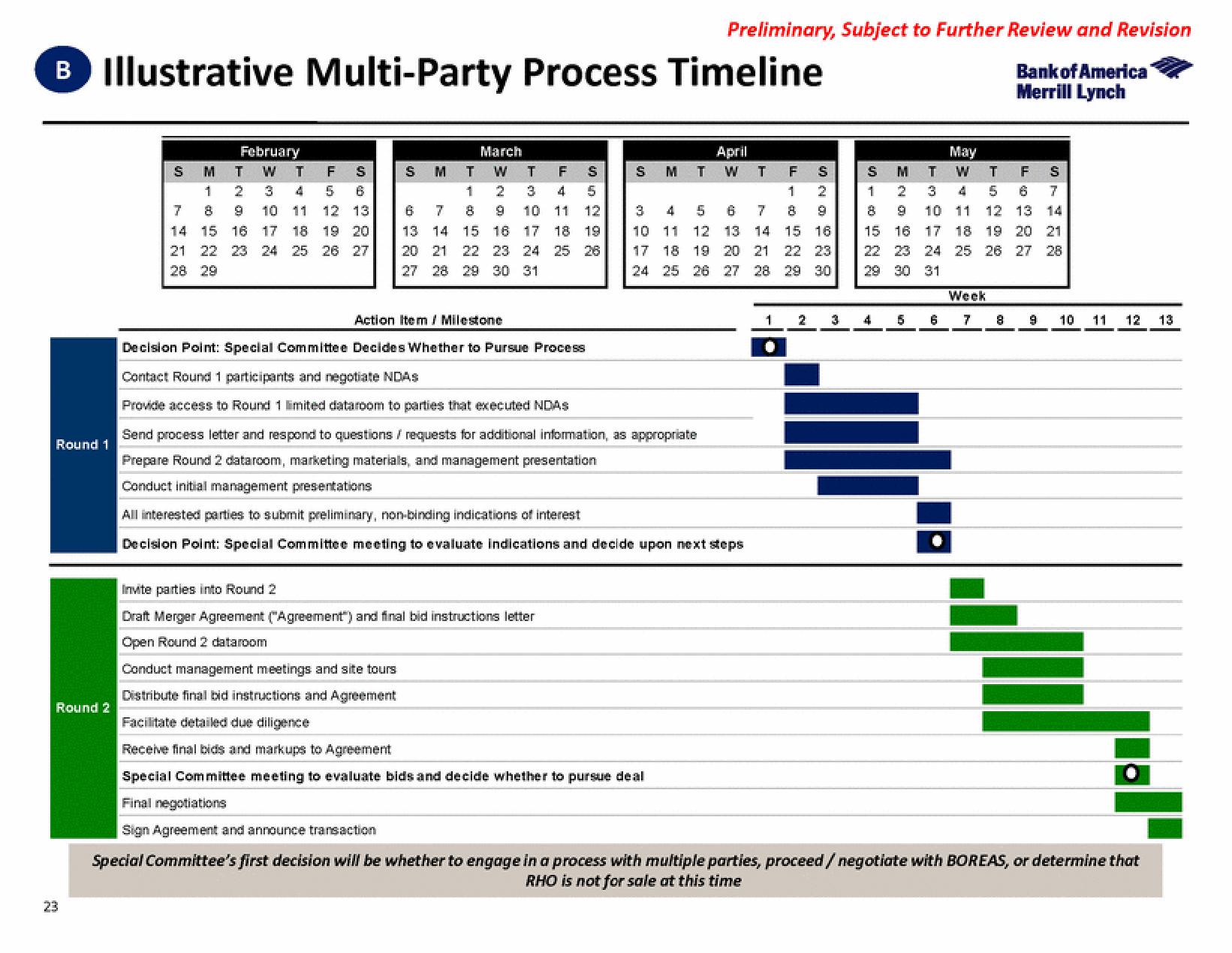 Bank of America Investment Banking Pitch Book slide image #30