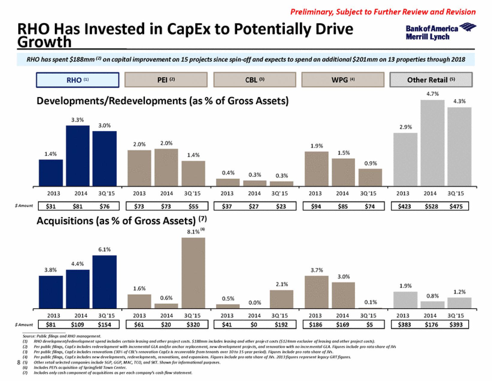 Bank of America Investment Banking Pitch Book slide image #13