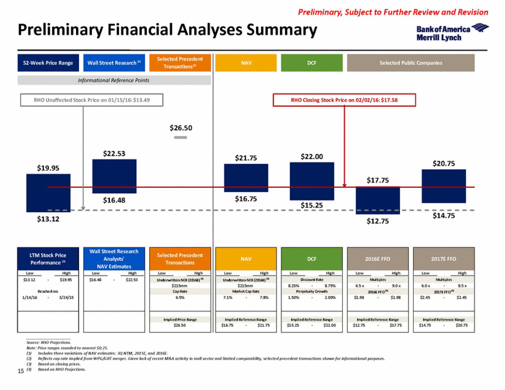 Bank of America Investment Banking Pitch Book slide image #21