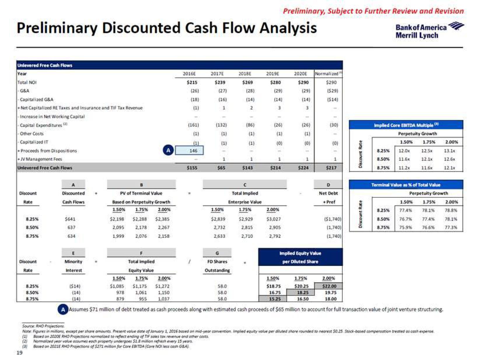 Bank of America Investment Banking Pitch Book slide image #25