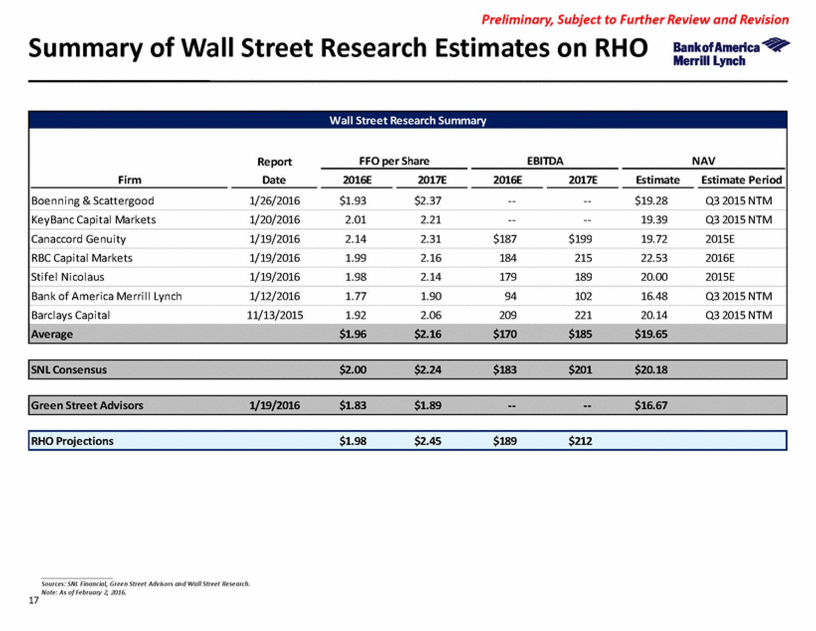 Bank of America Investment Banking Pitch Book slide image #23