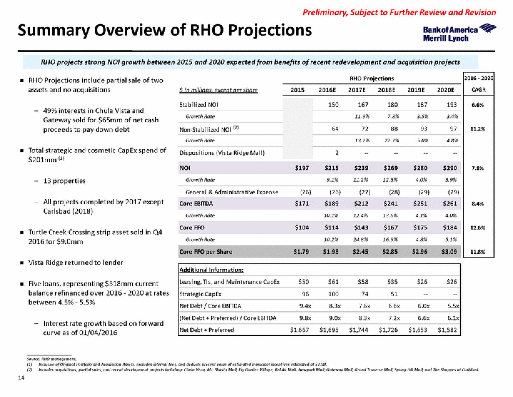 Bank of America Investment Banking Pitch Book slide image #20