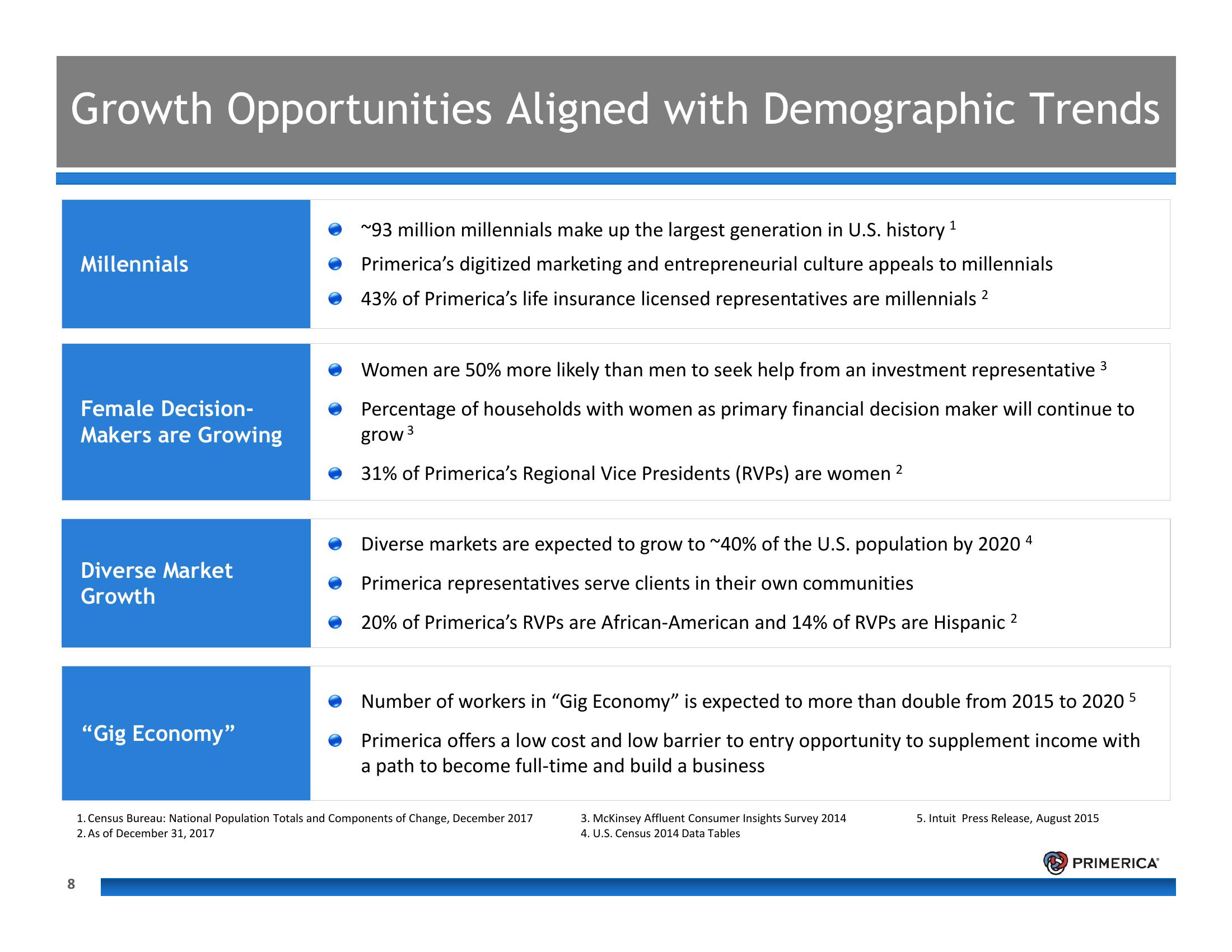 Introduction to Primerica slide image #8